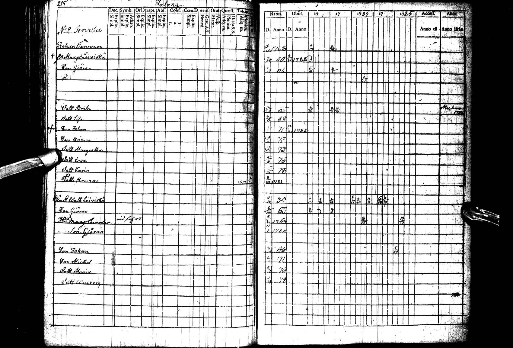 [ ../kirjat/Kirkonkirjat/paltamo/rippikirja_1781-1785_ik182_l/kuvat/216.jpg ]