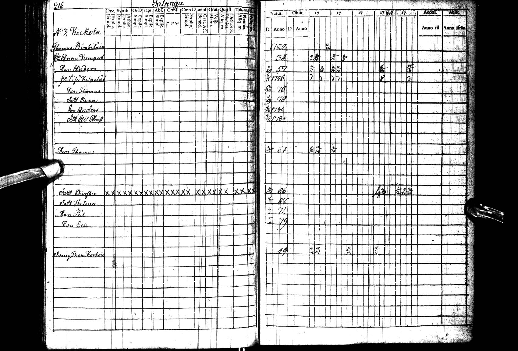 [ ../kirjat/Kirkonkirjat/paltamo/rippikirja_1781-1785_ik182_l/kuvat/217.jpg ]