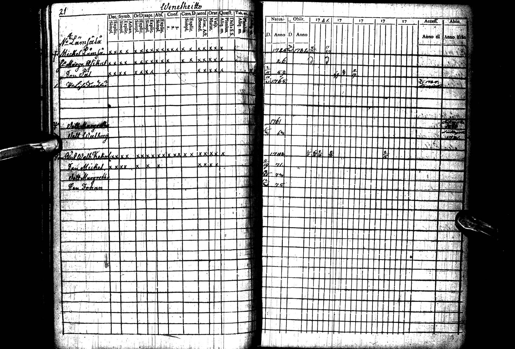 [ ../kirjat/Kirkonkirjat/paltamo/rippikirja_1781-1785_ik182_l/kuvat/22.jpg ]