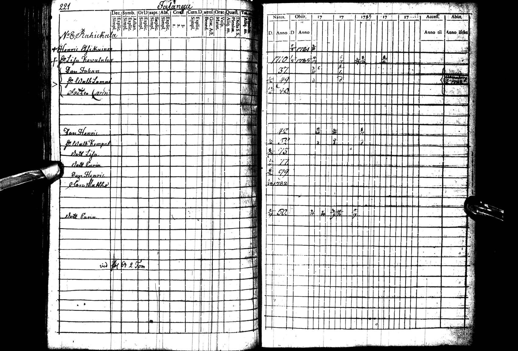 [ ../kirjat/Kirkonkirjat/paltamo/rippikirja_1781-1785_ik182_l/kuvat/222.jpg ]