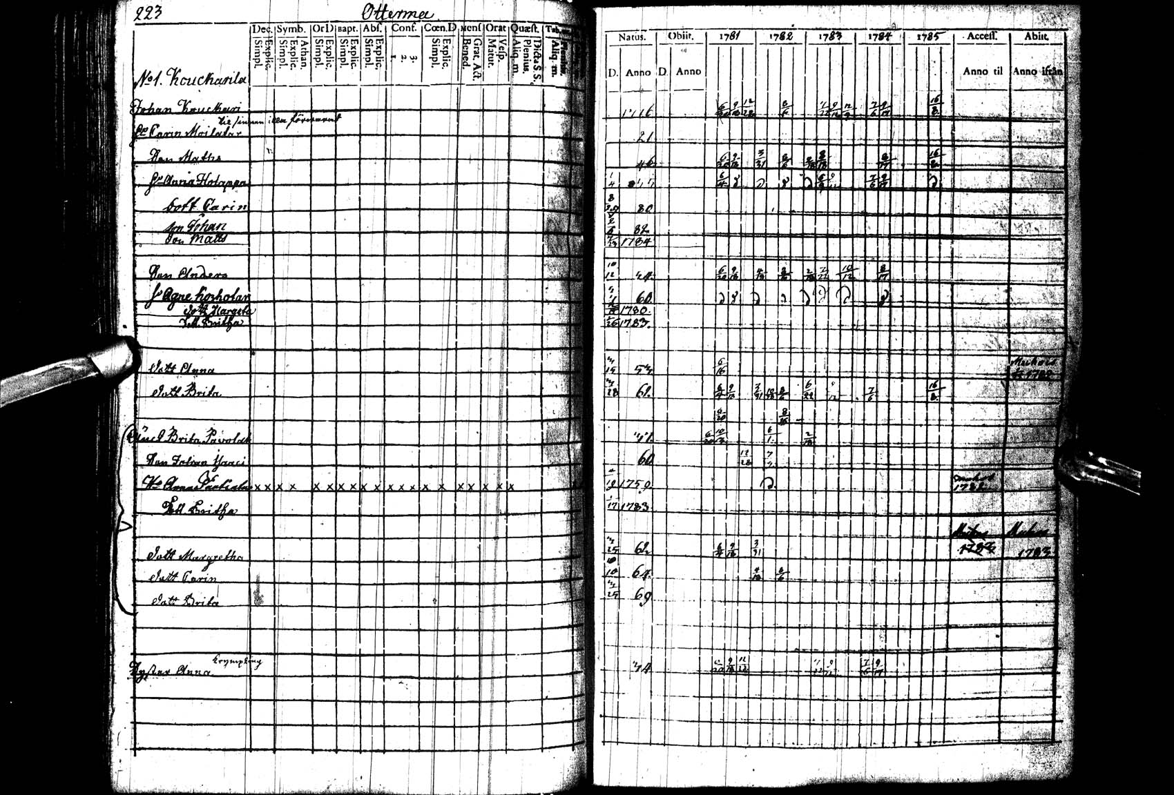 [ ../kirjat/Kirkonkirjat/paltamo/rippikirja_1781-1785_ik182_l/kuvat/224.jpg ]