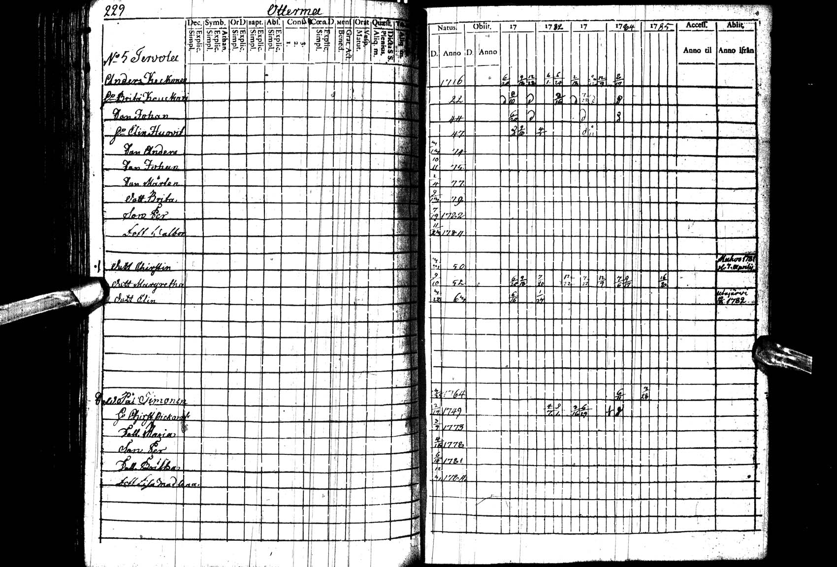 [ ../kirjat/Kirkonkirjat/paltamo/rippikirja_1781-1785_ik182_l/kuvat/230.jpg ]