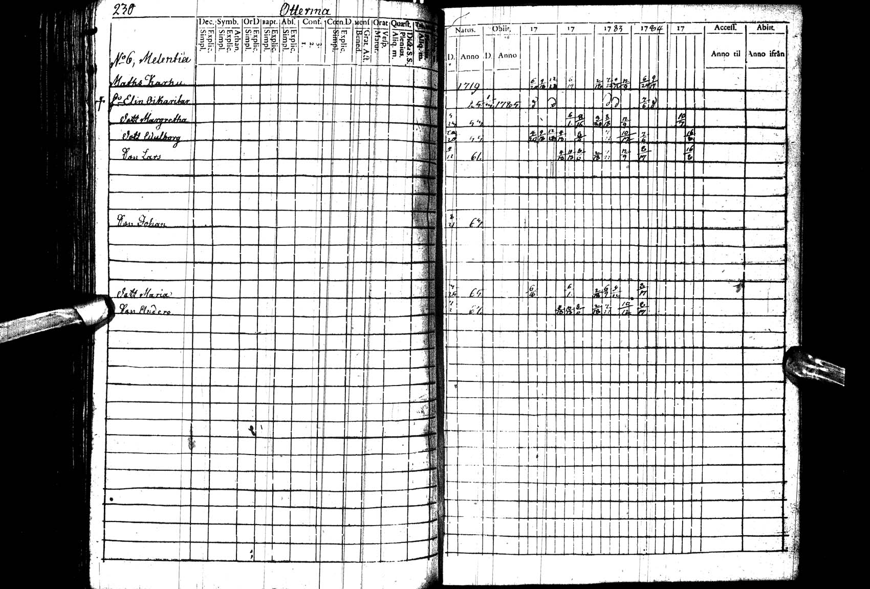 [ ../kirjat/Kirkonkirjat/paltamo/rippikirja_1781-1785_ik182_l/kuvat/231.jpg ]