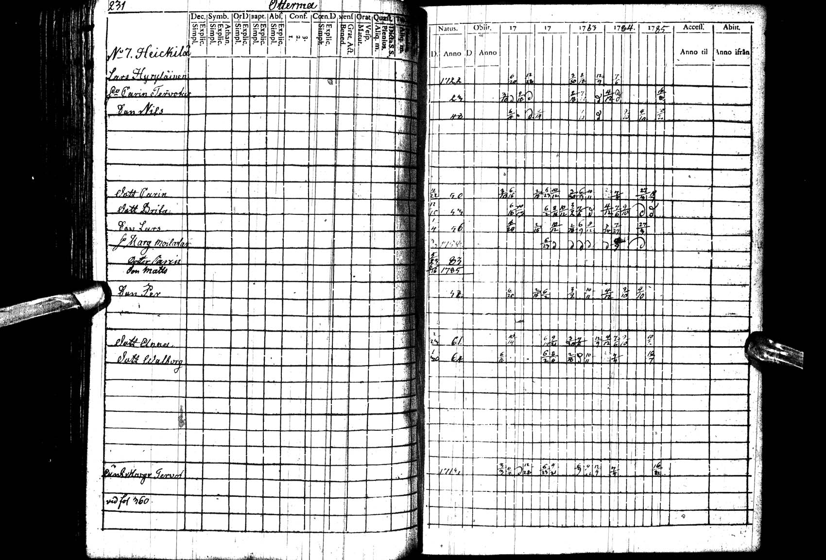 [ ../kirjat/Kirkonkirjat/paltamo/rippikirja_1781-1785_ik182_l/kuvat/232.jpg ]