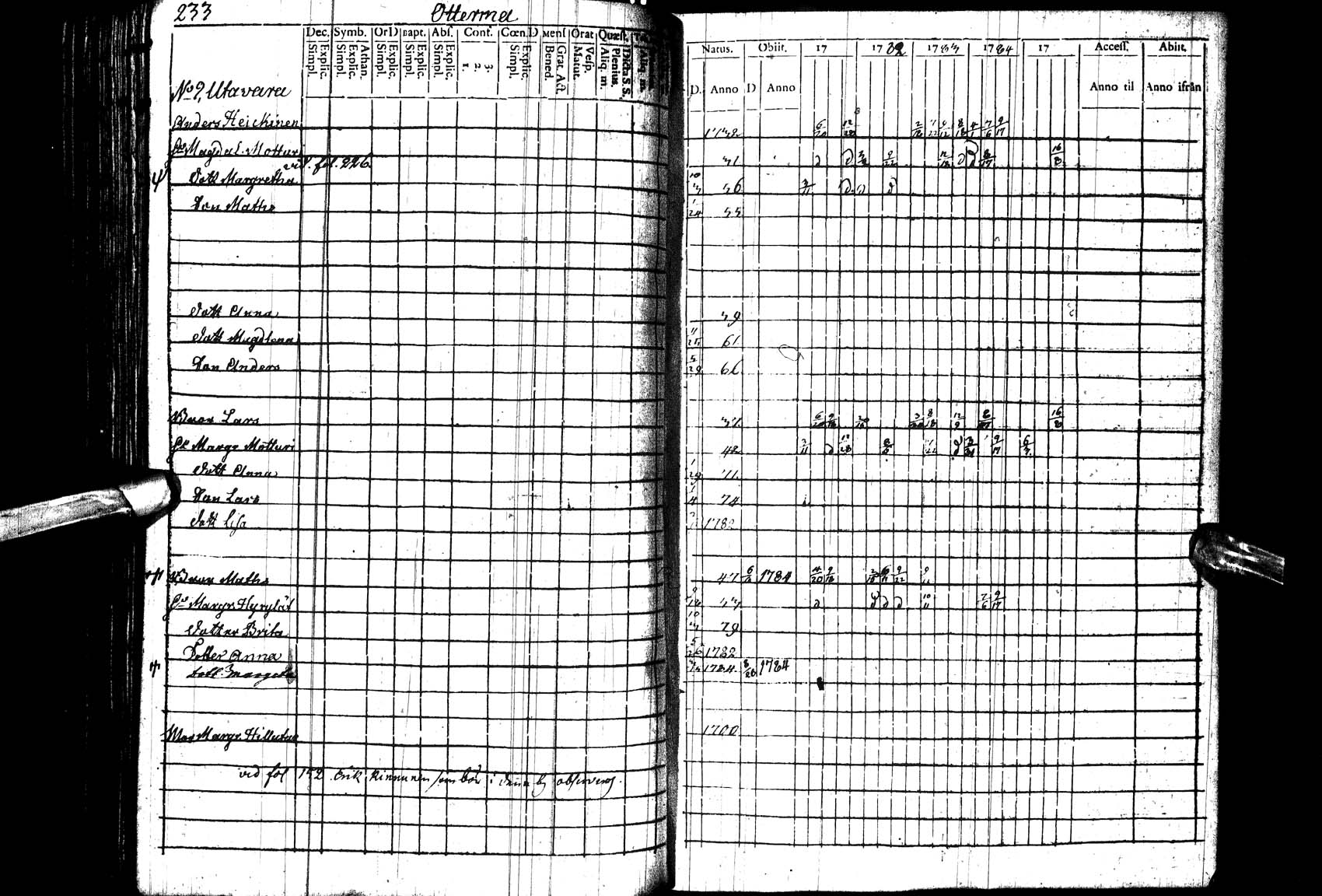 [ ../kirjat/Kirkonkirjat/paltamo/rippikirja_1781-1785_ik182_l/kuvat/234.jpg ]