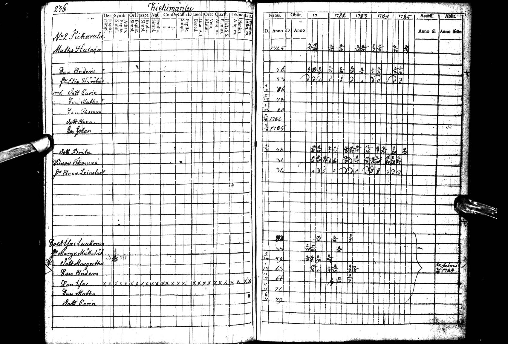 [ ../kirjat/Kirkonkirjat/paltamo/rippikirja_1781-1785_ik182_l/kuvat/237.jpg ]