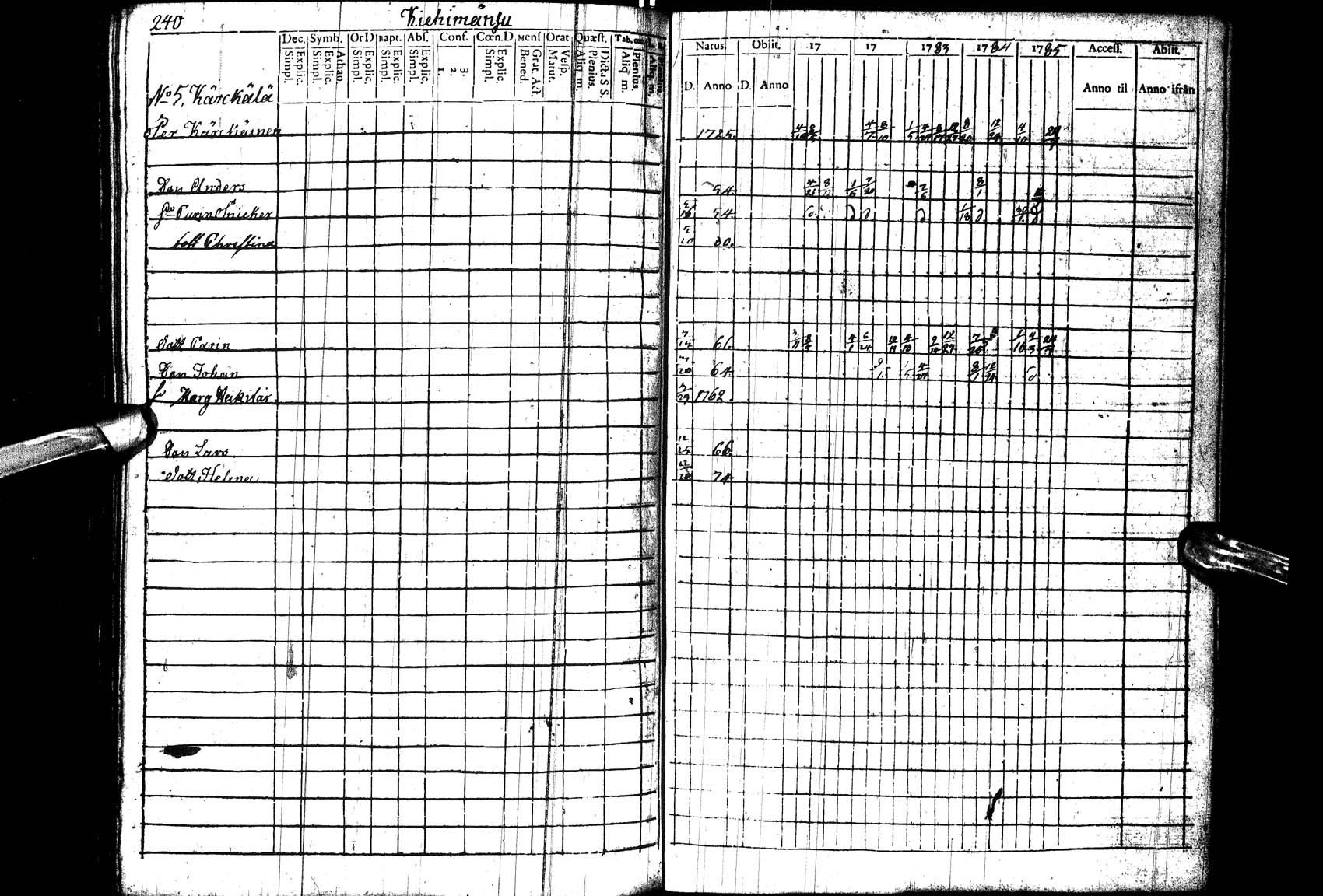 [ ../kirjat/Kirkonkirjat/paltamo/rippikirja_1781-1785_ik182_l/kuvat/241.jpg ]