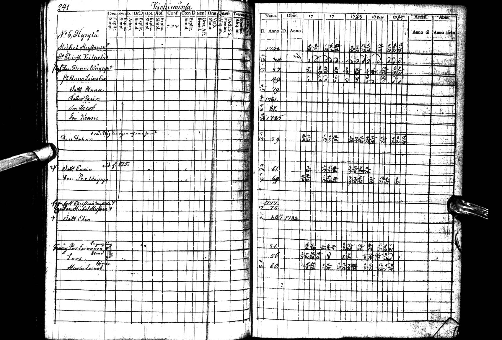 [ ../kirjat/Kirkonkirjat/paltamo/rippikirja_1781-1785_ik182_l/kuvat/242.jpg ]