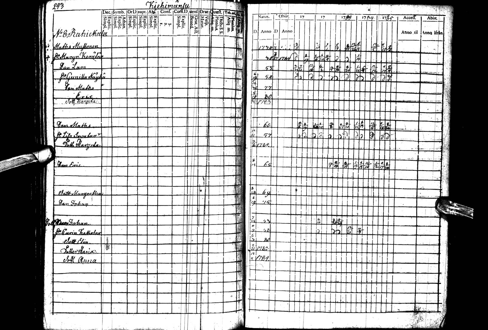 [ ../kirjat/Kirkonkirjat/paltamo/rippikirja_1781-1785_ik182_l/kuvat/244.jpg ]