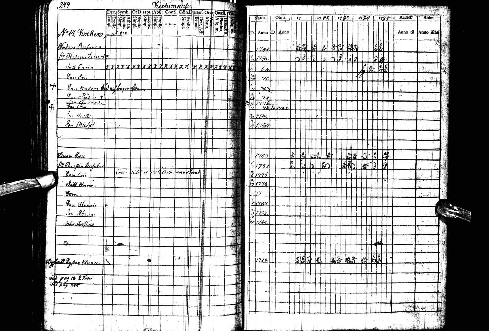 [ ../kirjat/Kirkonkirjat/paltamo/rippikirja_1781-1785_ik182_l/kuvat/250.jpg ]