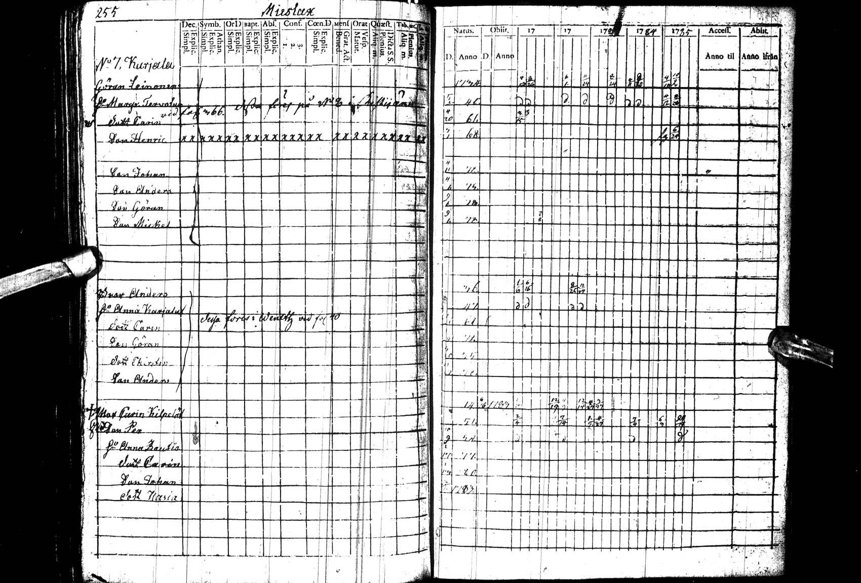 [ ../kirjat/Kirkonkirjat/paltamo/rippikirja_1781-1785_ik182_l/kuvat/256.jpg ]