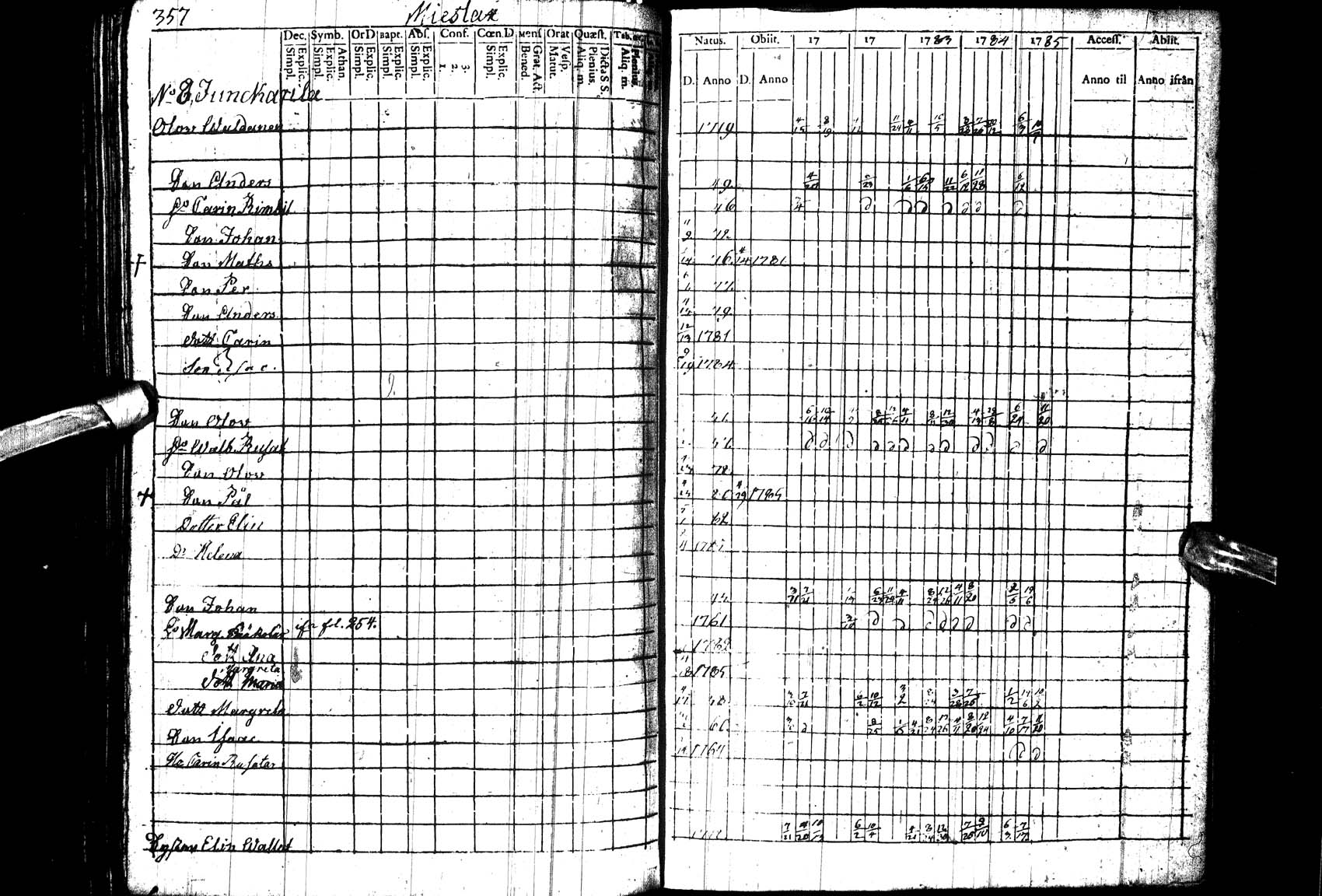 [ ../kirjat/Kirkonkirjat/paltamo/rippikirja_1781-1785_ik182_l/kuvat/258.jpg ]