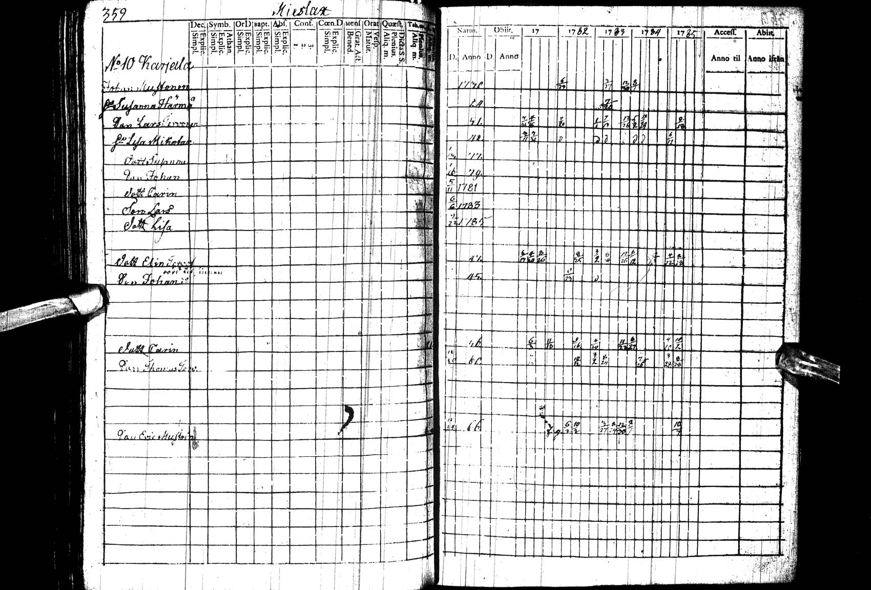 [ ../kirjat/Kirkonkirjat/paltamo/rippikirja_1781-1785_ik182_l/kuvat/260.jpg ]