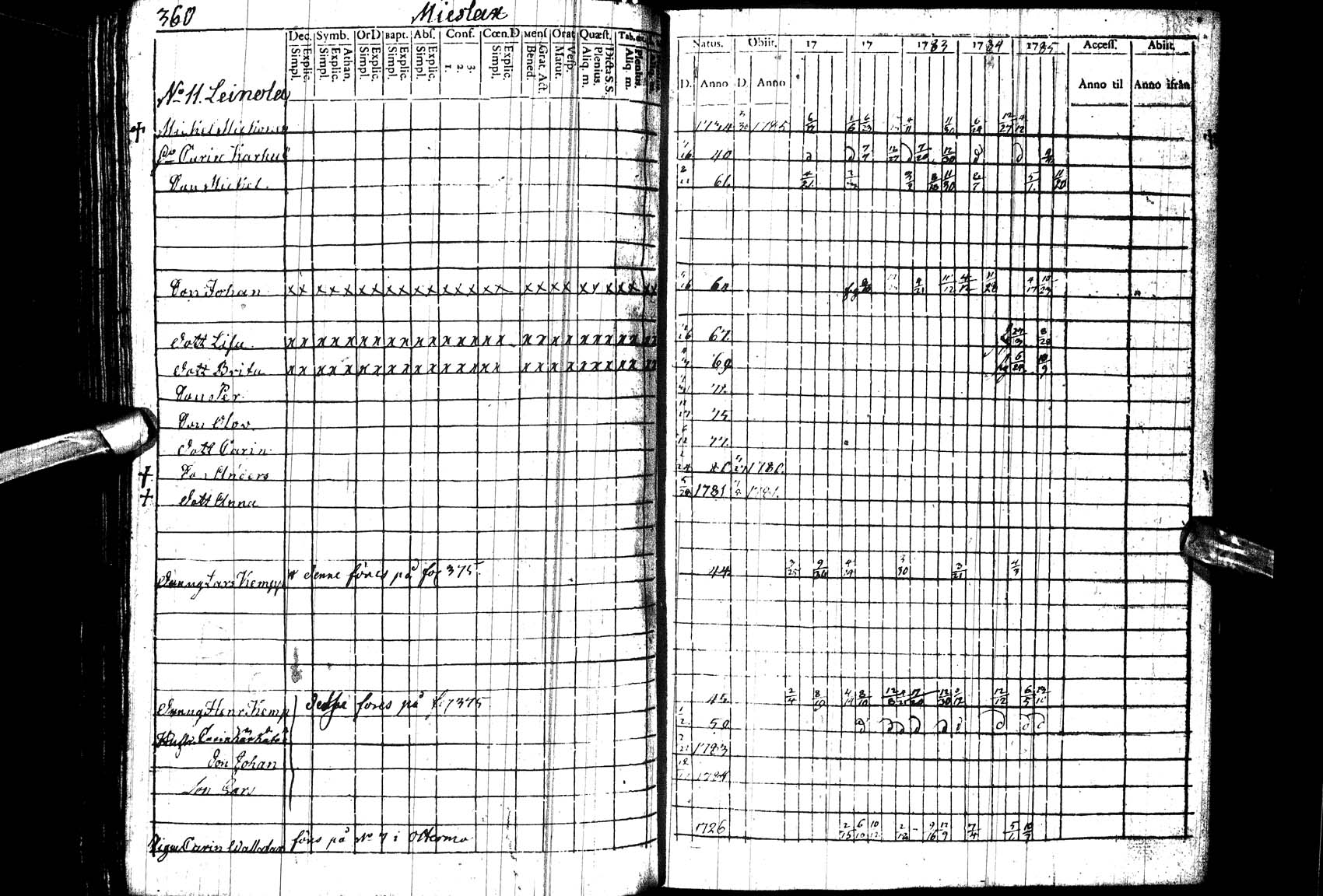 [ ../kirjat/Kirkonkirjat/paltamo/rippikirja_1781-1785_ik182_l/kuvat/261.jpg ]