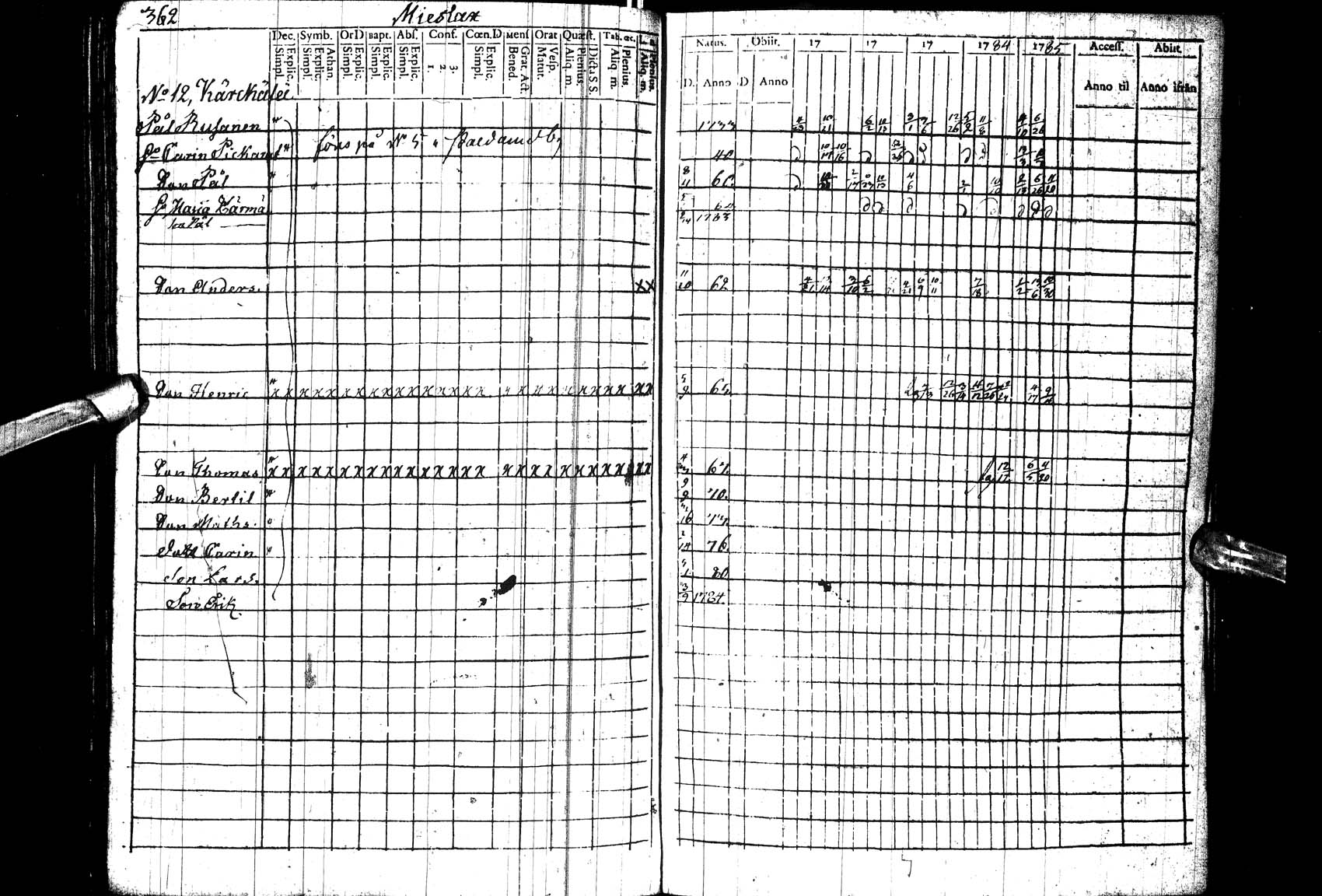 [ ../kirjat/Kirkonkirjat/paltamo/rippikirja_1781-1785_ik182_l/kuvat/263.jpg ]
