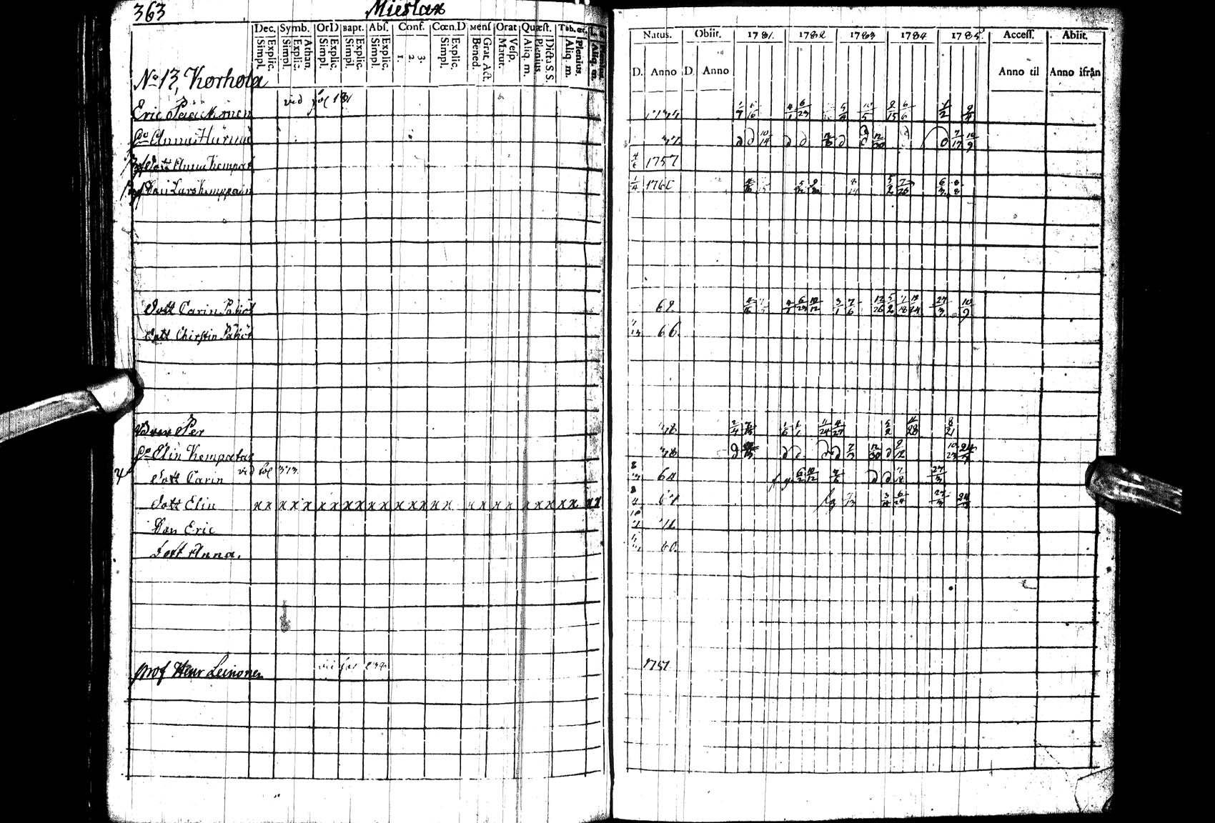 [ ../kirjat/Kirkonkirjat/paltamo/rippikirja_1781-1785_ik182_l/kuvat/264.jpg ]