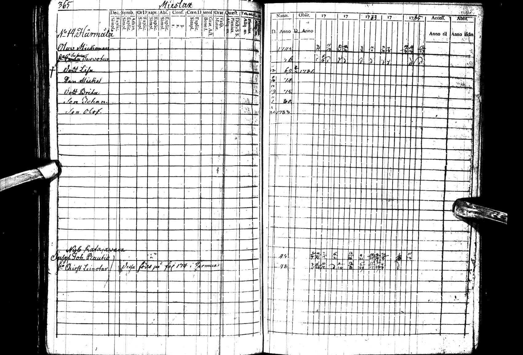 [ ../kirjat/Kirkonkirjat/paltamo/rippikirja_1781-1785_ik182_l/kuvat/266.jpg ]