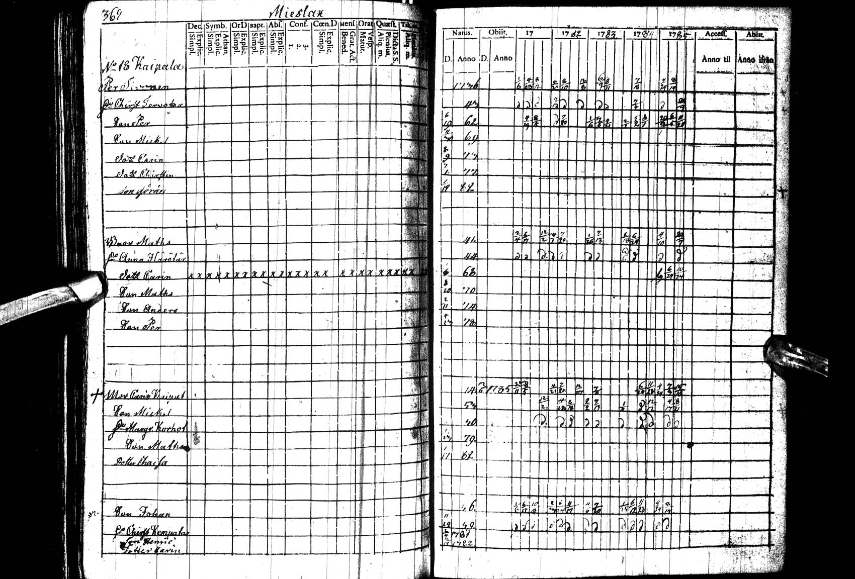 [ ../kirjat/Kirkonkirjat/paltamo/rippikirja_1781-1785_ik182_l/kuvat/270.jpg ]