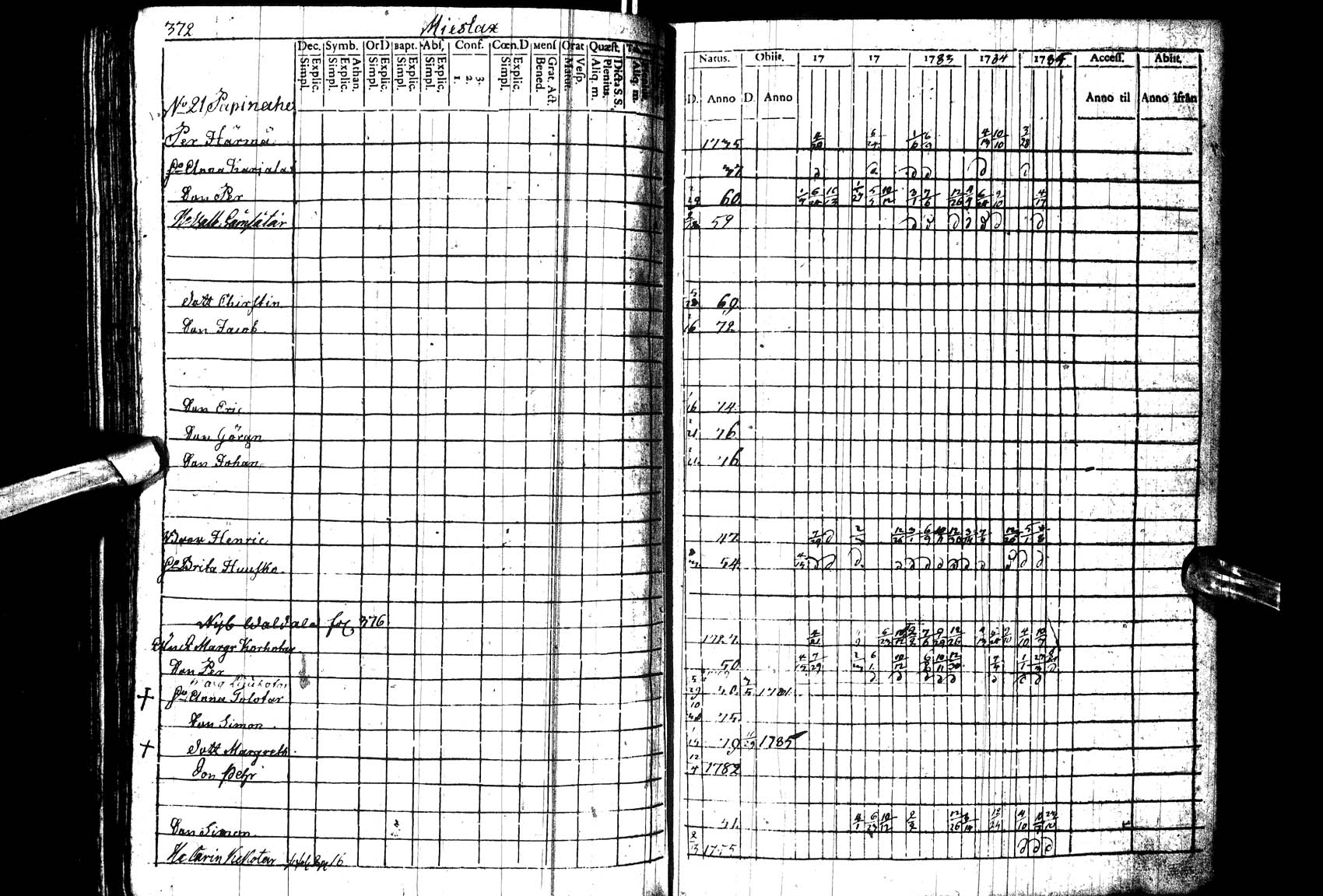 [ ../kirjat/Kirkonkirjat/paltamo/rippikirja_1781-1785_ik182_l/kuvat/273.jpg ]