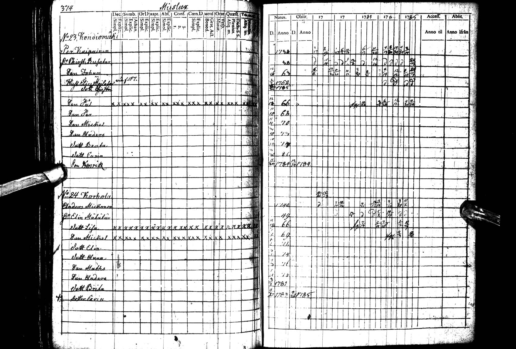 [ ../kirjat/Kirkonkirjat/paltamo/rippikirja_1781-1785_ik182_l/kuvat/275.jpg ]