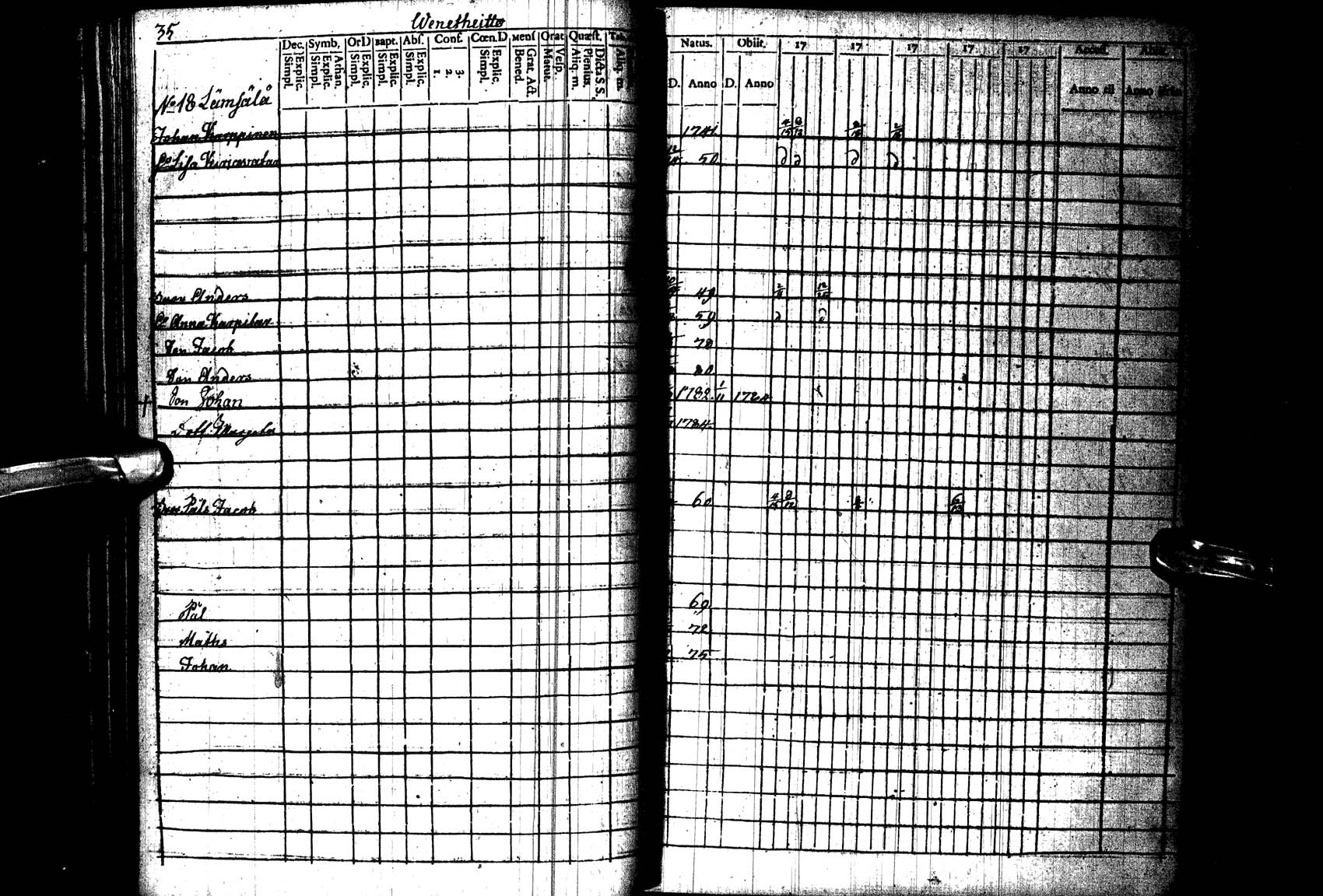 [ ../kirjat/Kirkonkirjat/paltamo/rippikirja_1781-1785_ik182_l/kuvat/36.jpg ]