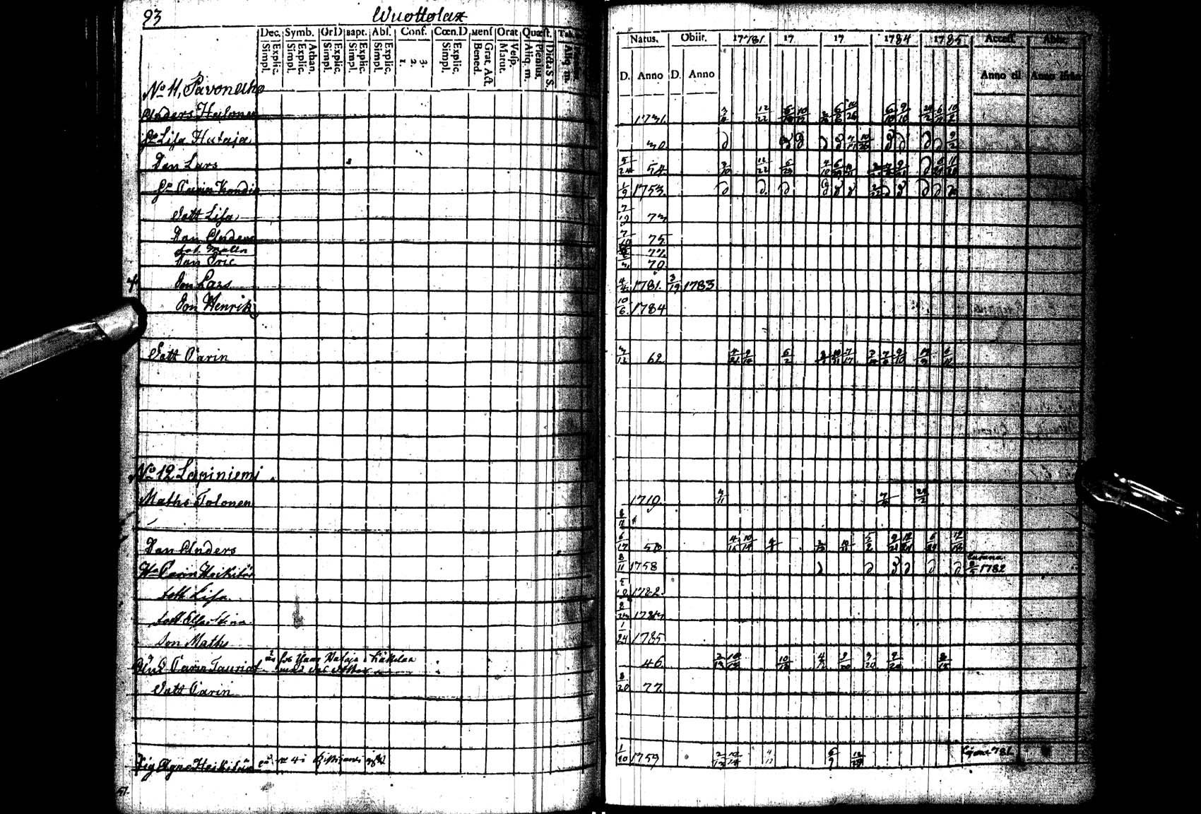 [ ../kirjat/Kirkonkirjat/paltamo/rippikirja_1781-1785_ik182_l/kuvat/94.jpg ]
