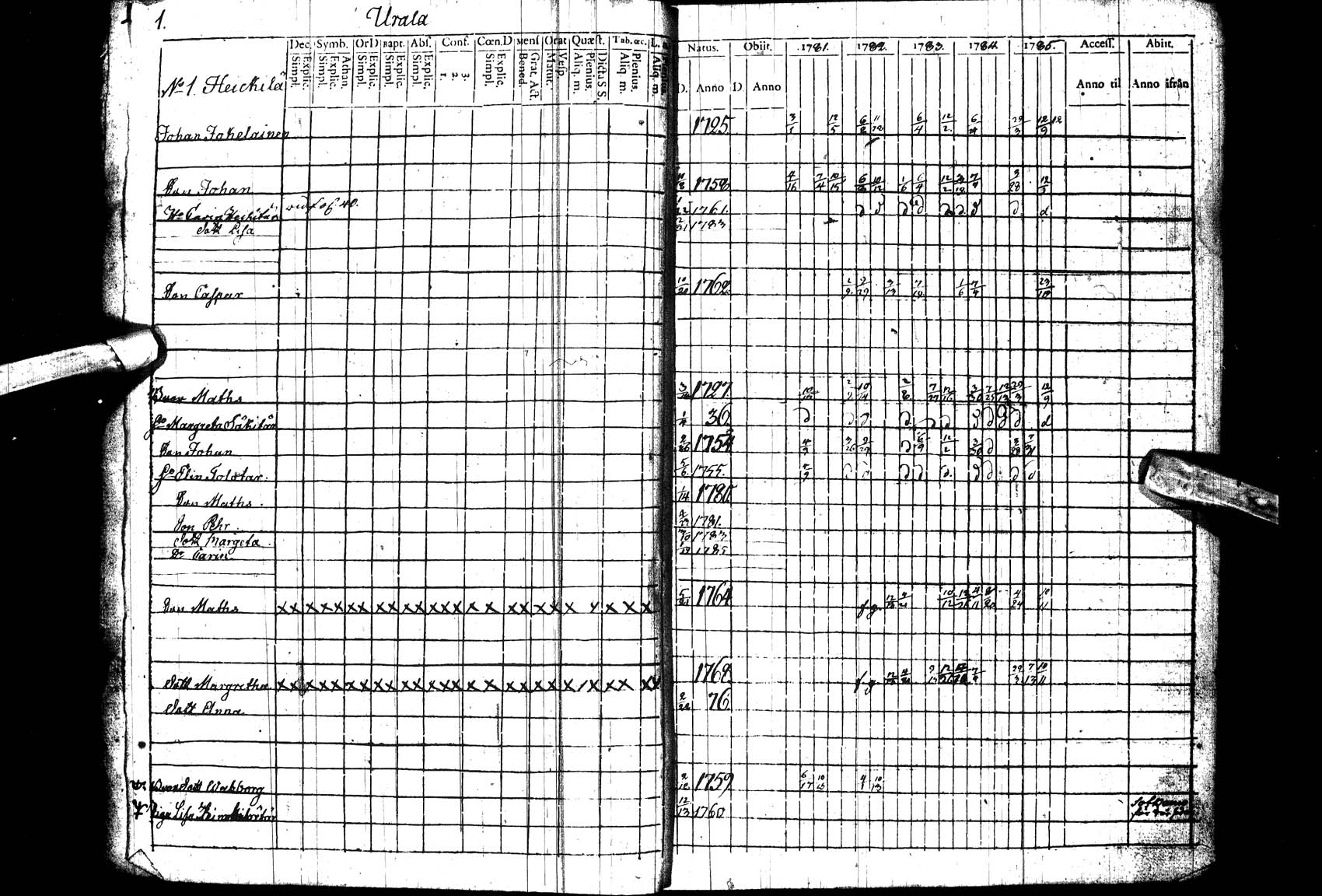 [ ../kirjat/Kirkonkirjat/paltamo/rippikirja_1781-1785_ik182_ll/kuvat/1.jpg ]