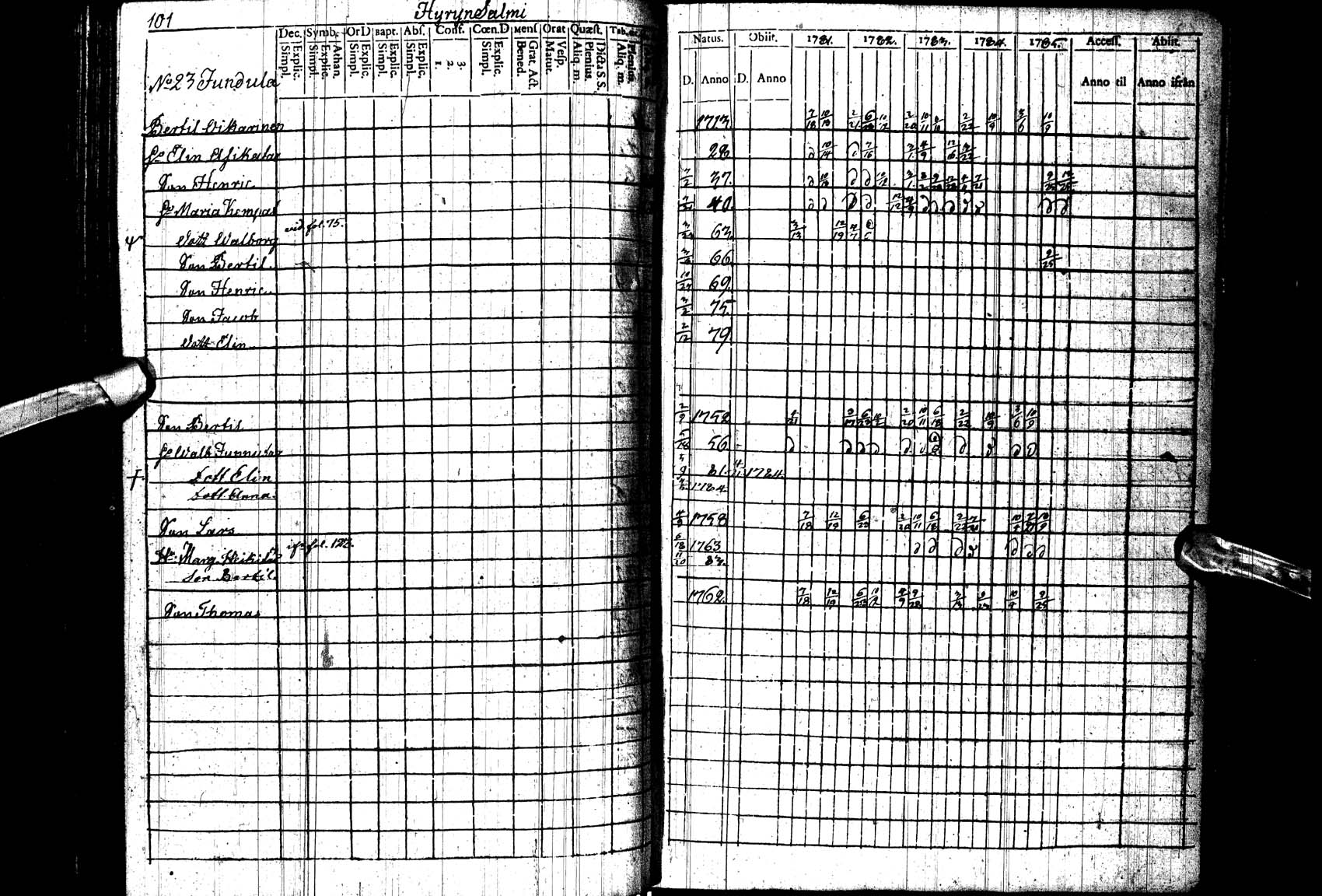 [ ../kirjat/Kirkonkirjat/paltamo/rippikirja_1781-1785_ik182_ll/kuvat/101.jpg ]