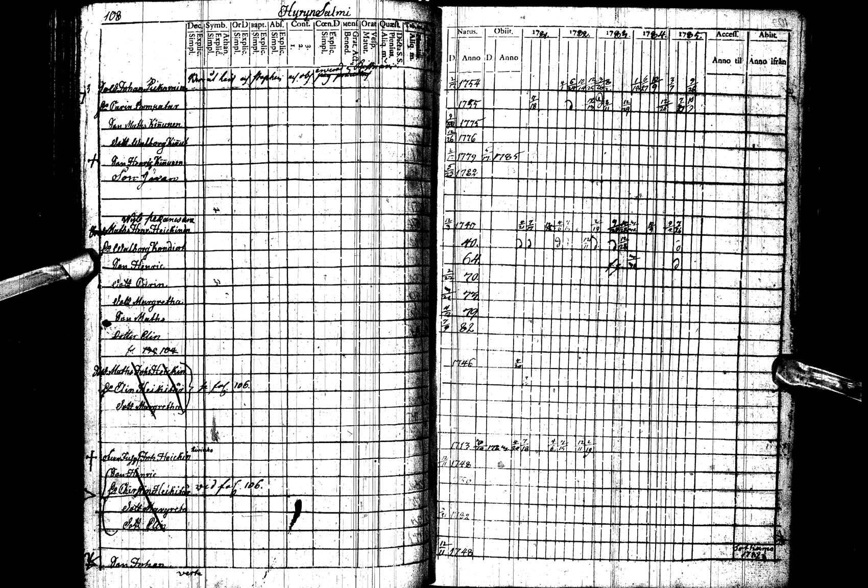 [ ../kirjat/Kirkonkirjat/paltamo/rippikirja_1781-1785_ik182_ll/kuvat/108.jpg ]