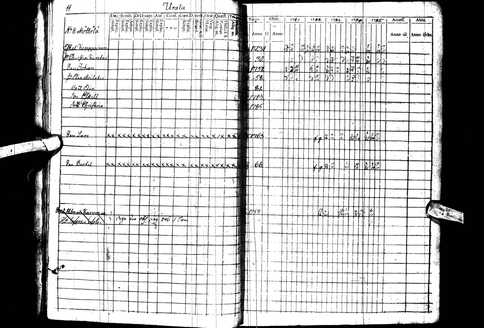 [ ../kirjat/Kirkonkirjat/paltamo/rippikirja_1781-1785_ik182_ll/kuvat/11.jpg ]