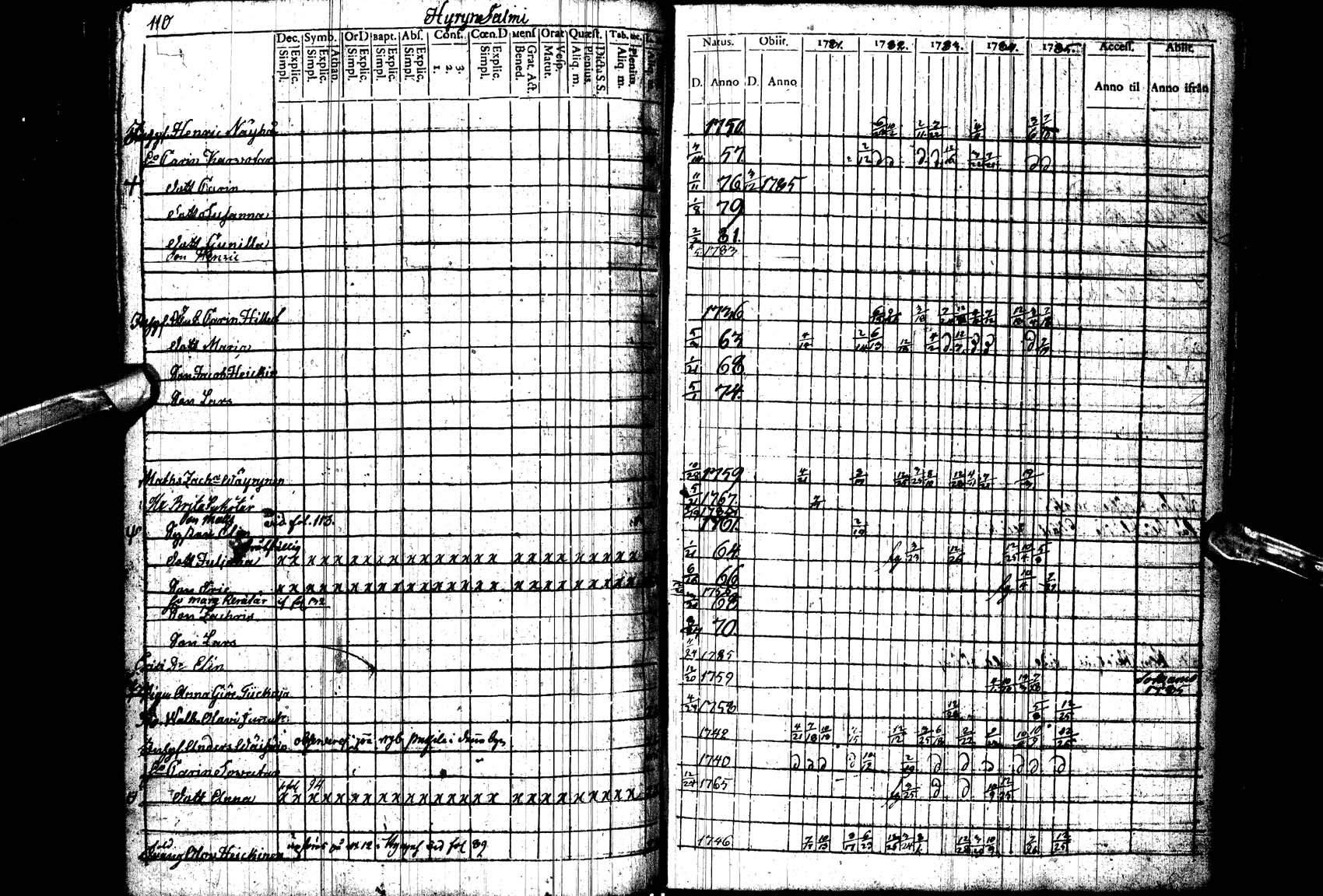 [ ../kirjat/Kirkonkirjat/paltamo/rippikirja_1781-1785_ik182_ll/kuvat/110.jpg ]