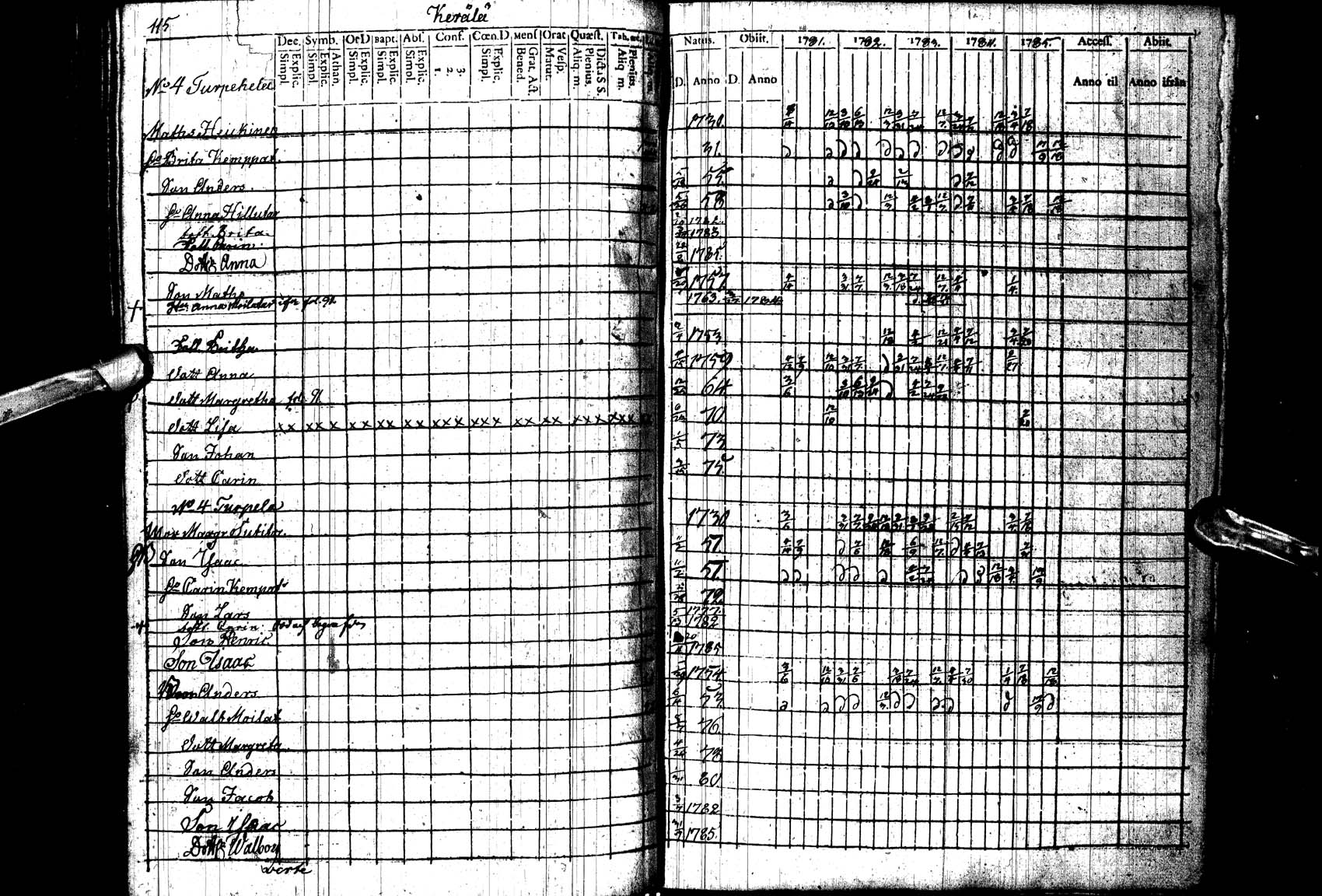 [ ../kirjat/Kirkonkirjat/paltamo/rippikirja_1781-1785_ik182_ll/kuvat/115.jpg ]