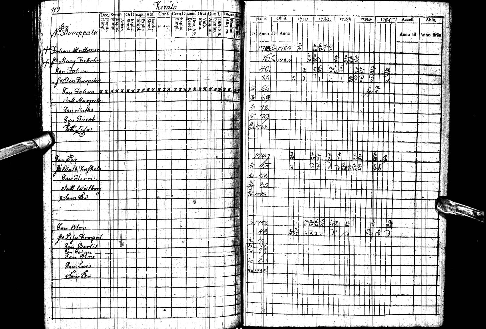 [ ../kirjat/Kirkonkirjat/paltamo/rippikirja_1781-1785_ik182_ll/kuvat/119.jpg ]