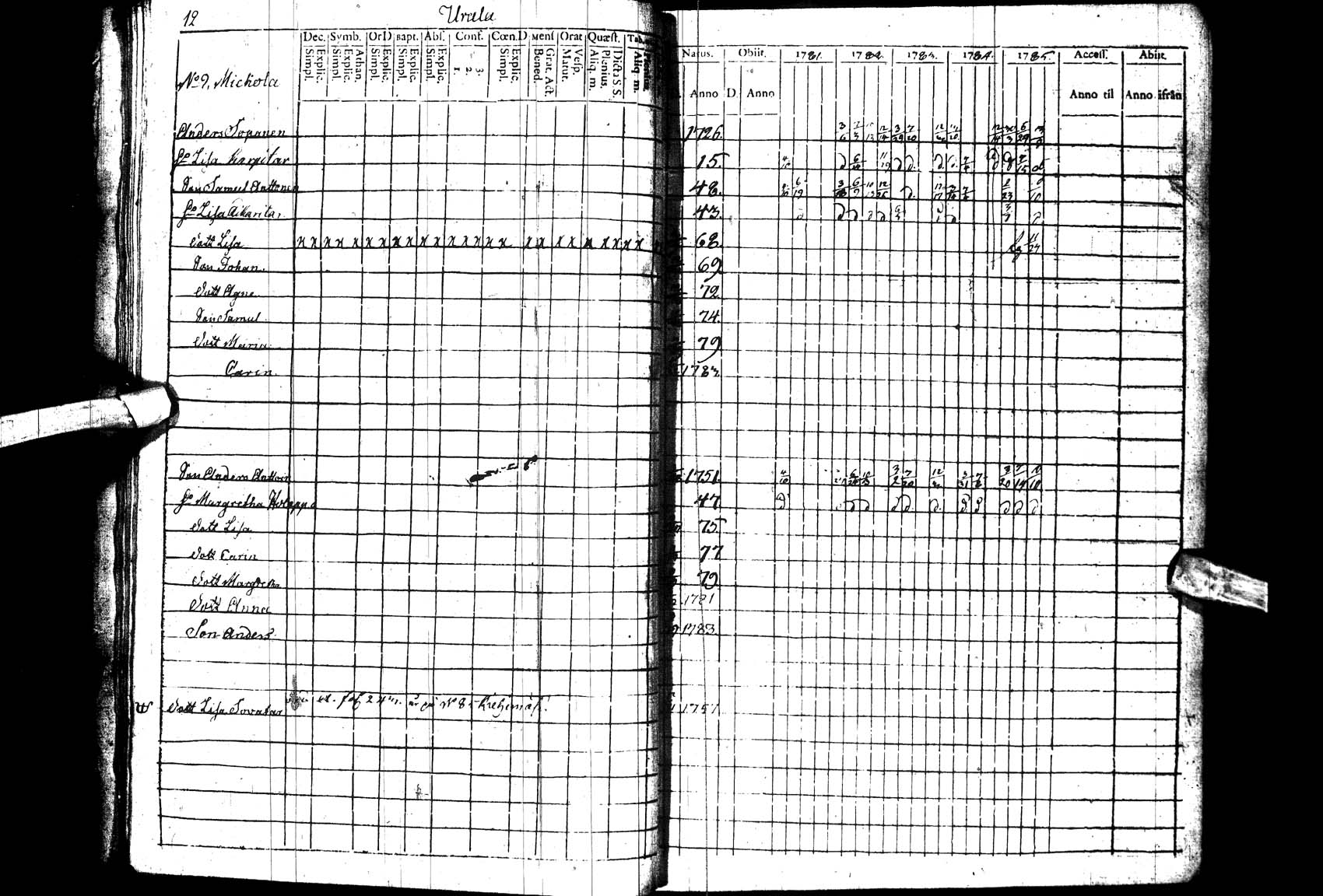 [ ../kirjat/Kirkonkirjat/paltamo/rippikirja_1781-1785_ik182_ll/kuvat/12.jpg ]