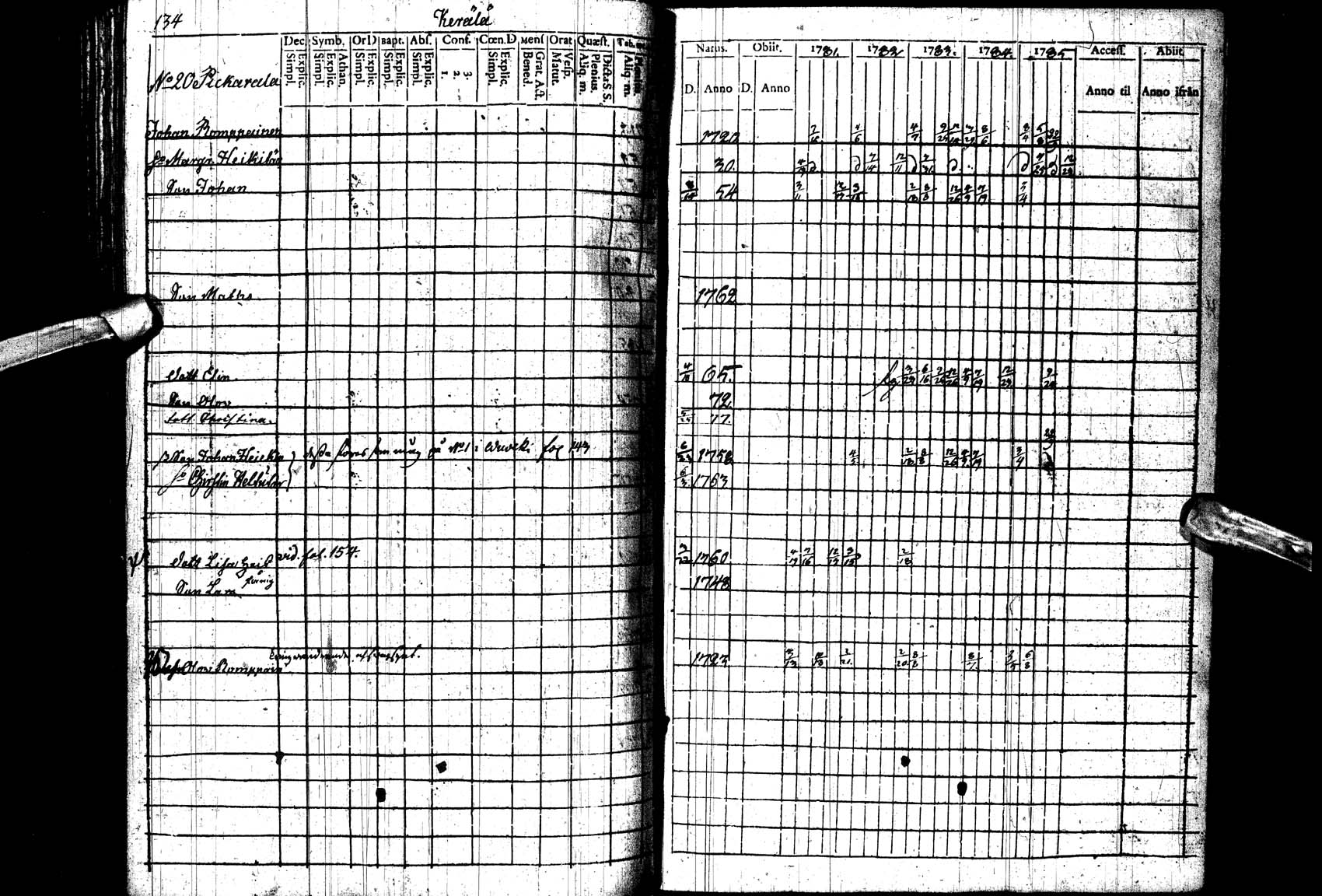 [ ../kirjat/Kirkonkirjat/paltamo/rippikirja_1781-1785_ik182_ll/kuvat/134.jpg ]