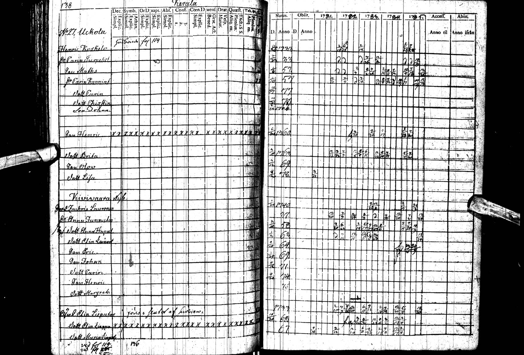 [ ../kirjat/Kirkonkirjat/paltamo/rippikirja_1781-1785_ik182_ll/kuvat/138.jpg ]
