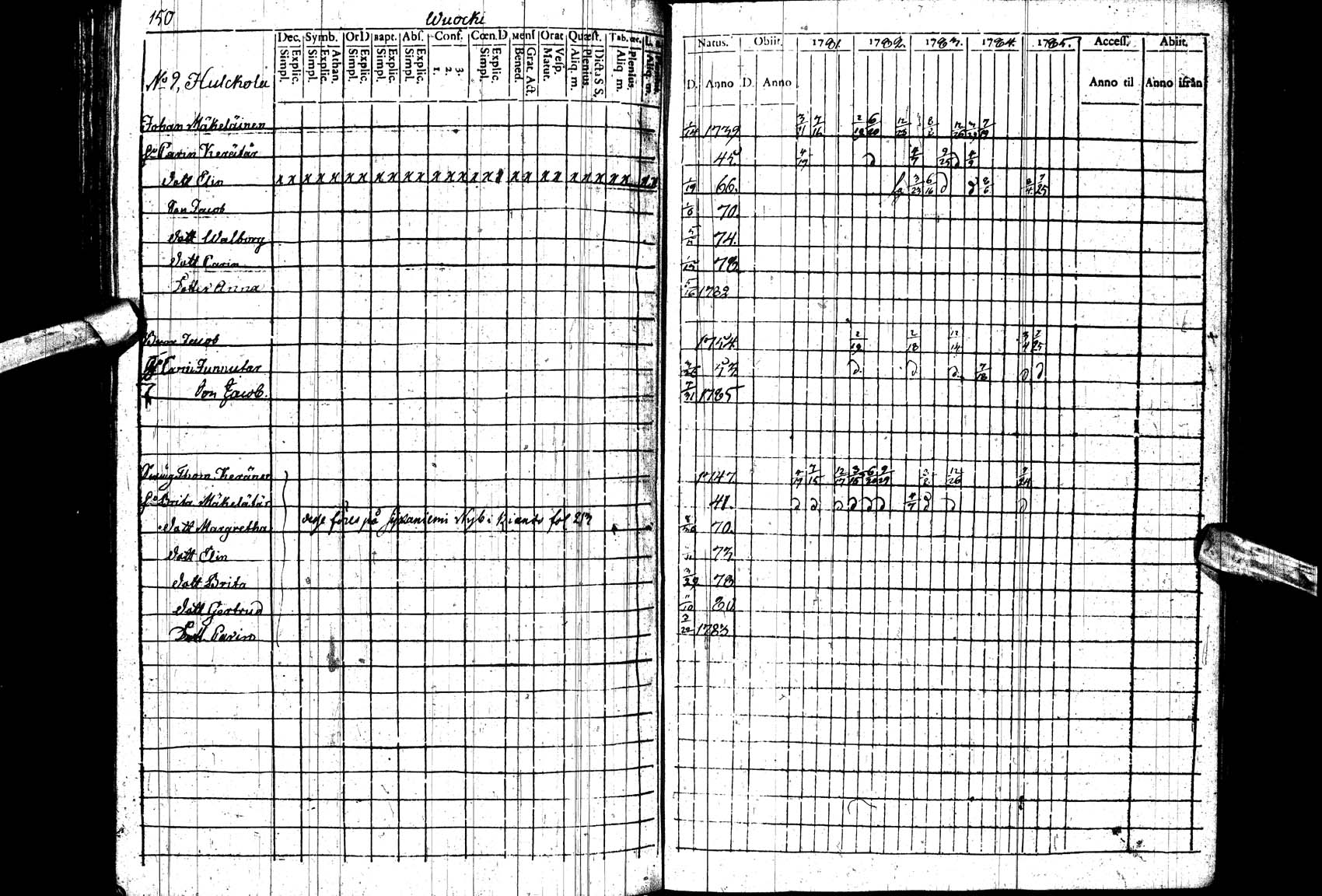 [ ../kirjat/Kirkonkirjat/paltamo/rippikirja_1781-1785_ik182_ll/kuvat/150.jpg ]