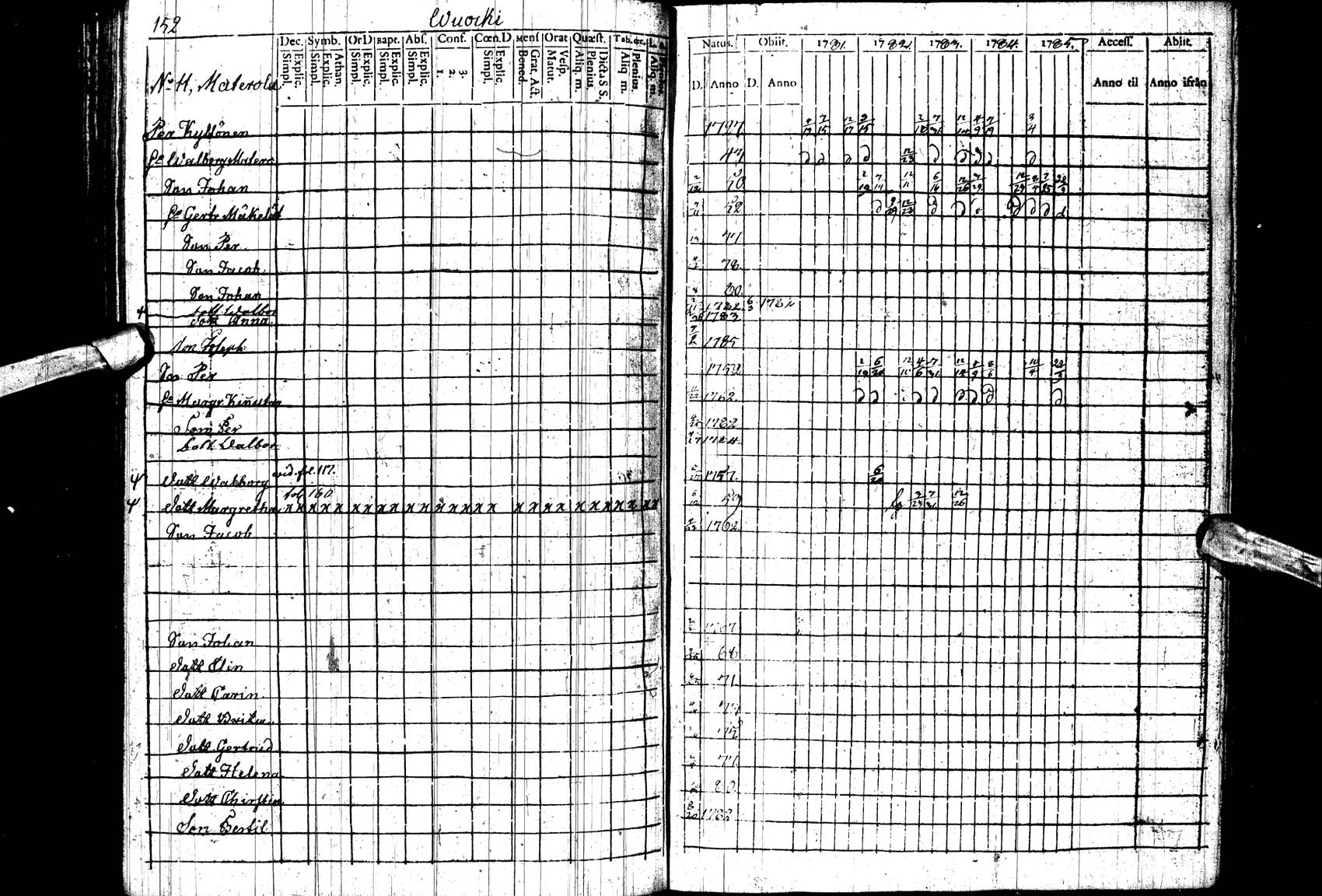 [ ../kirjat/Kirkonkirjat/paltamo/rippikirja_1781-1785_ik182_ll/kuvat/152.jpg ]