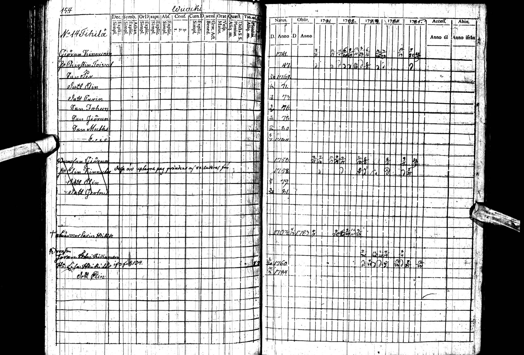 [ ../kirjat/Kirkonkirjat/paltamo/rippikirja_1781-1785_ik182_ll/kuvat/154.jpg ]