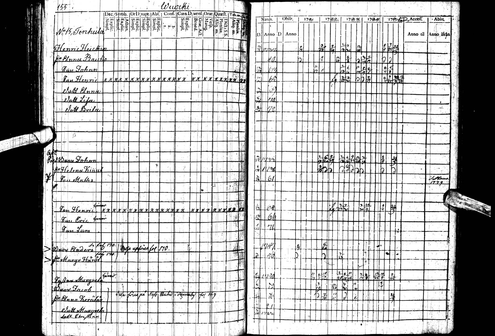 [ ../kirjat/Kirkonkirjat/paltamo/rippikirja_1781-1785_ik182_ll/kuvat/155.jpg ]