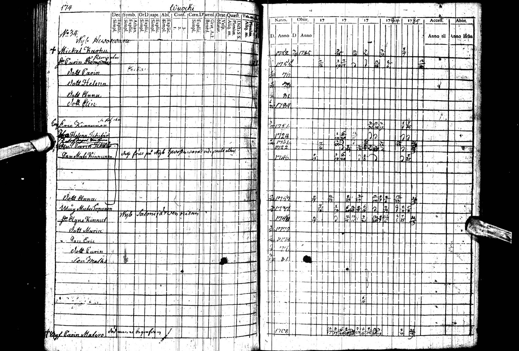 [ ../kirjat/Kirkonkirjat/paltamo/rippikirja_1781-1785_ik182_ll/kuvat/174.jpg ]
