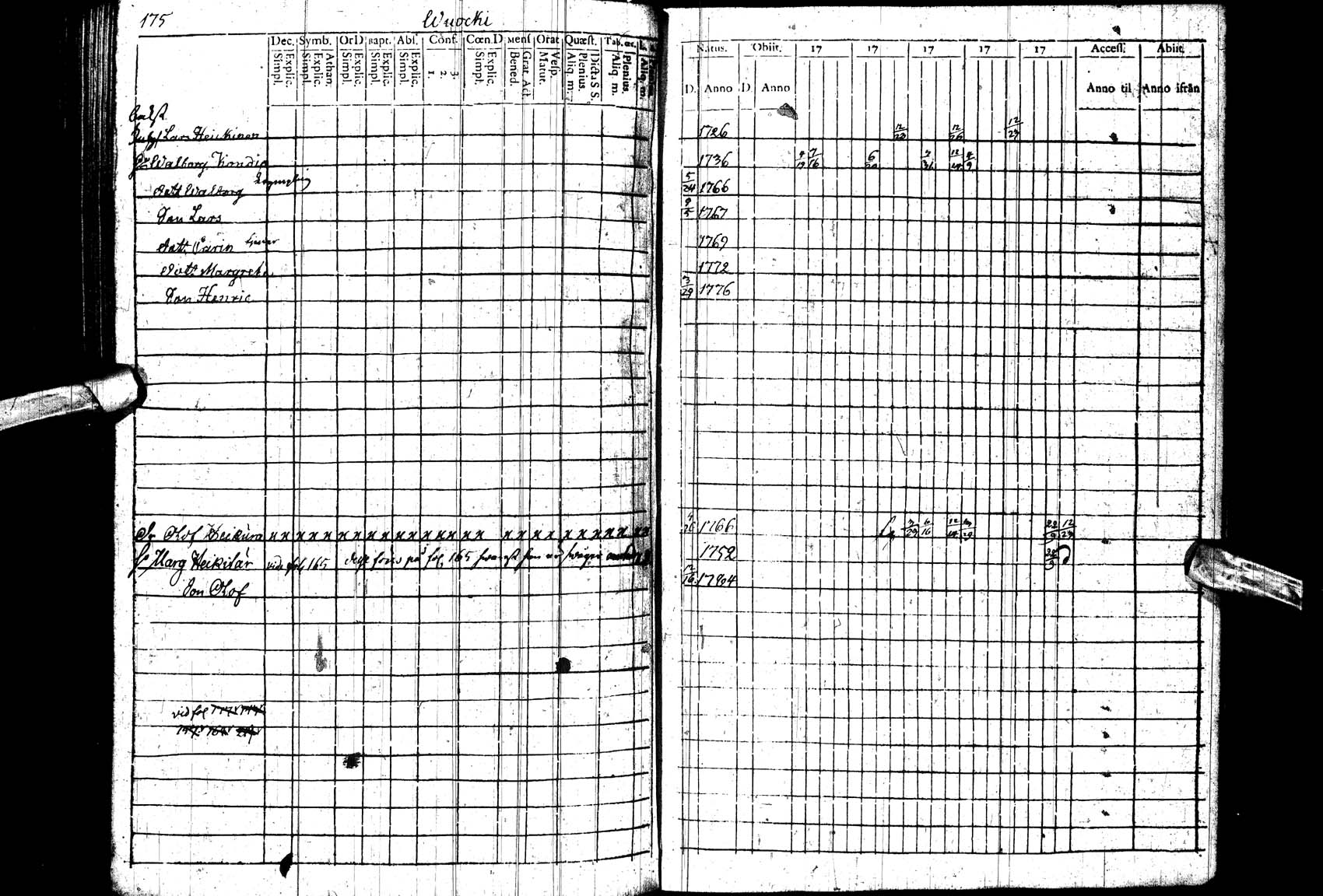 [ ../kirjat/Kirkonkirjat/paltamo/rippikirja_1781-1785_ik182_ll/kuvat/175.jpg ]
