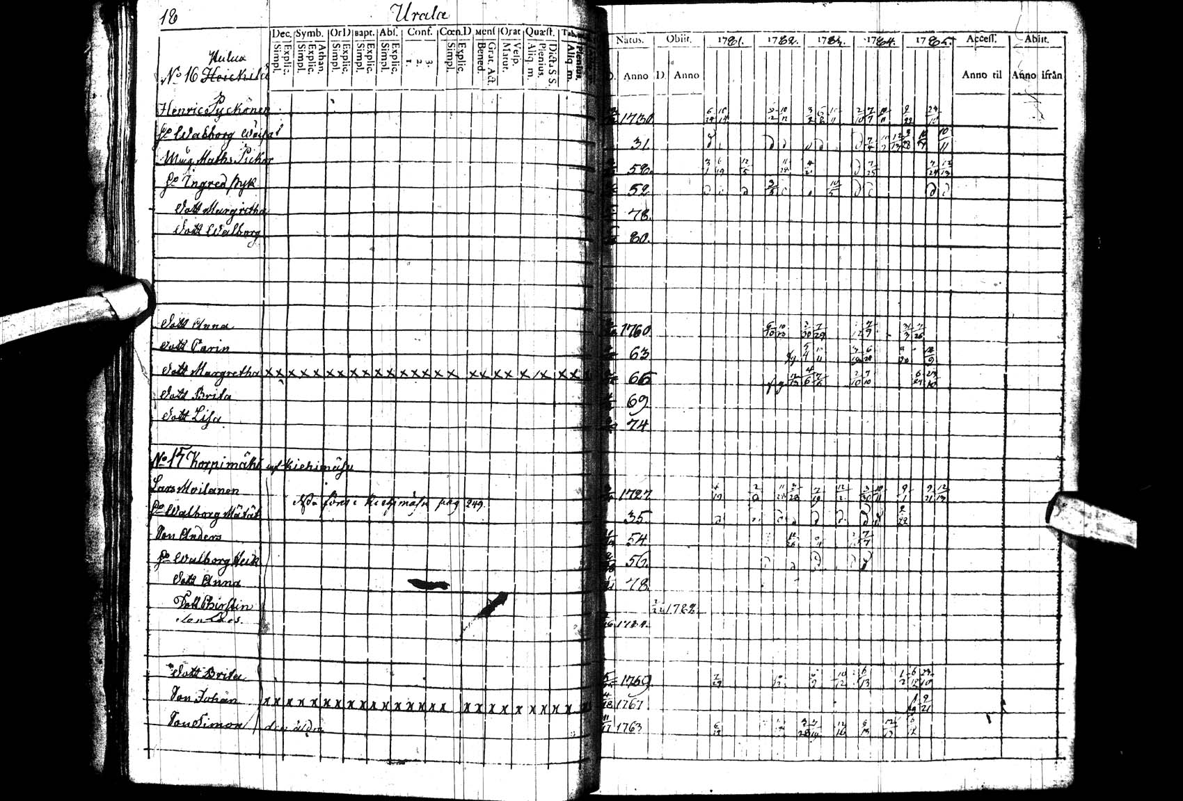 [ ../kirjat/Kirkonkirjat/paltamo/rippikirja_1781-1785_ik182_ll/kuvat/18.jpg ]
