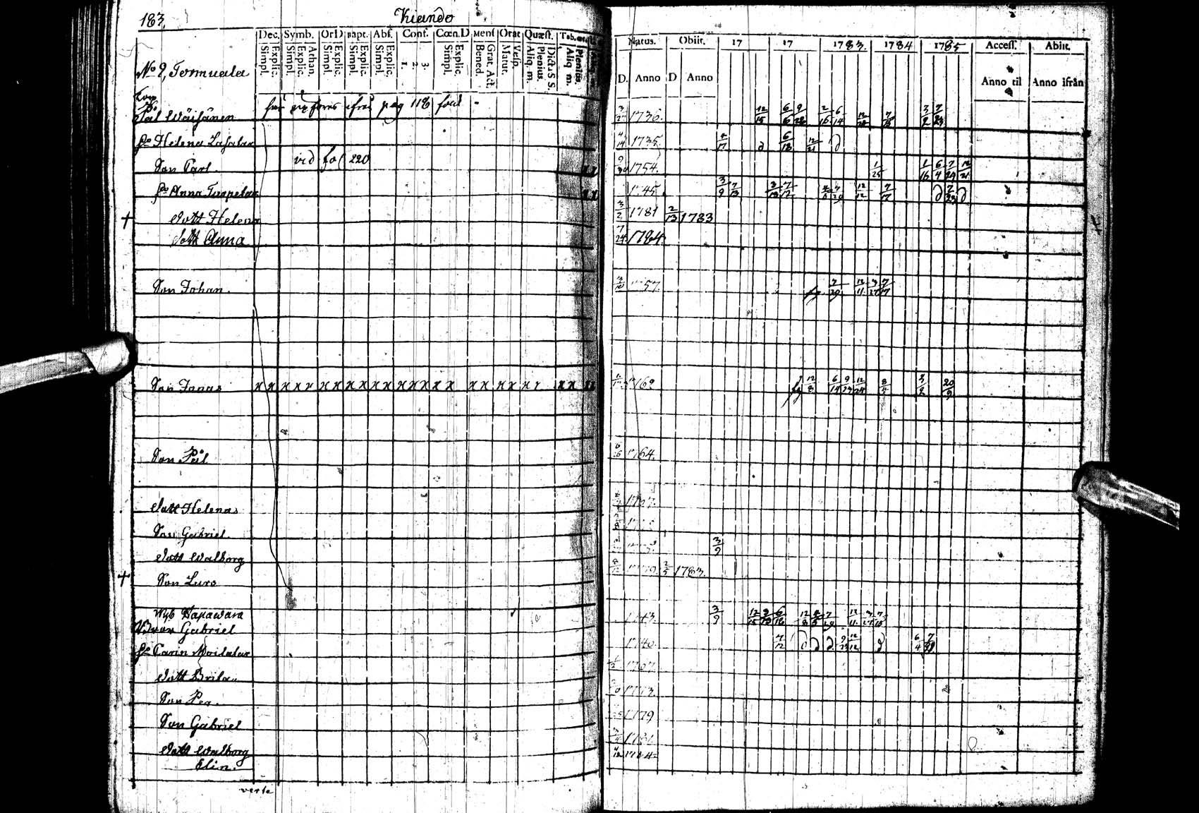 [ ../kirjat/Kirkonkirjat/paltamo/rippikirja_1781-1785_ik182_ll/kuvat/183.jpg ]