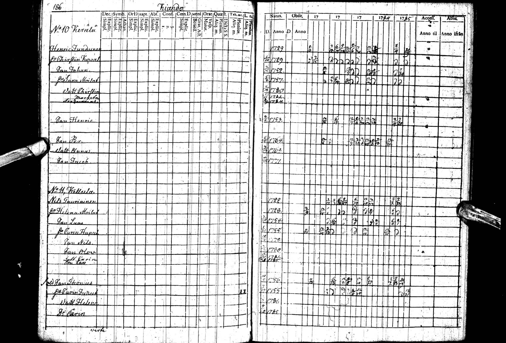 [ ../kirjat/Kirkonkirjat/paltamo/rippikirja_1781-1785_ik182_ll/kuvat/186.jpg ]
