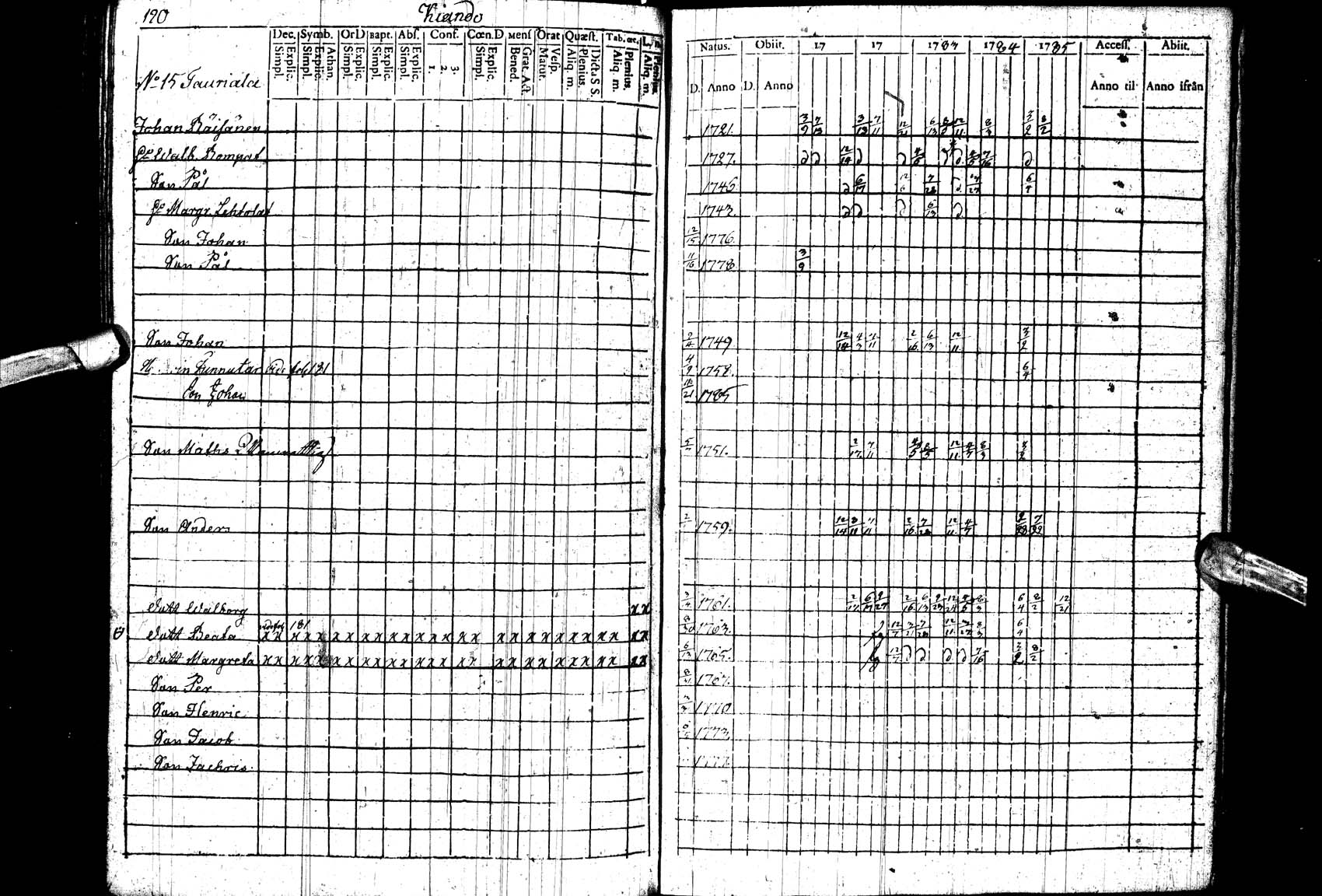 [ ../kirjat/Kirkonkirjat/paltamo/rippikirja_1781-1785_ik182_ll/kuvat/190.jpg ]