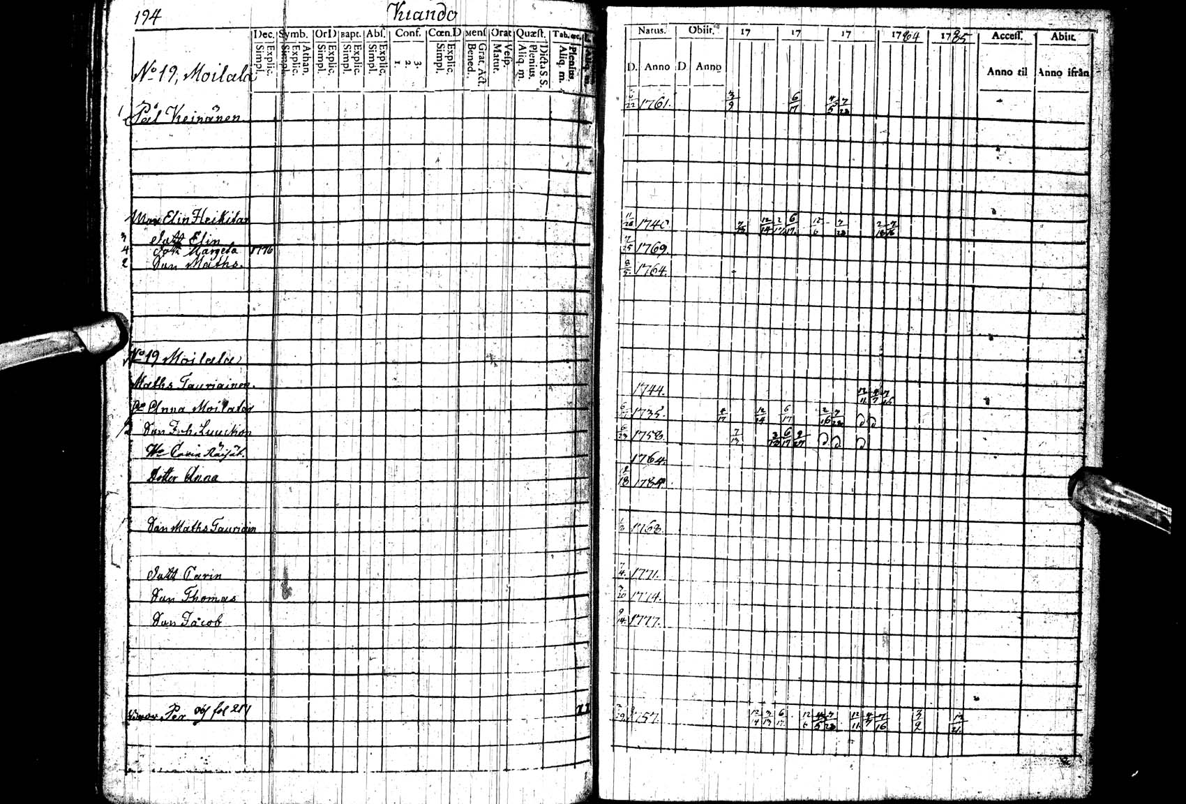 [ ../kirjat/Kirkonkirjat/paltamo/rippikirja_1781-1785_ik182_ll/kuvat/194.jpg ]