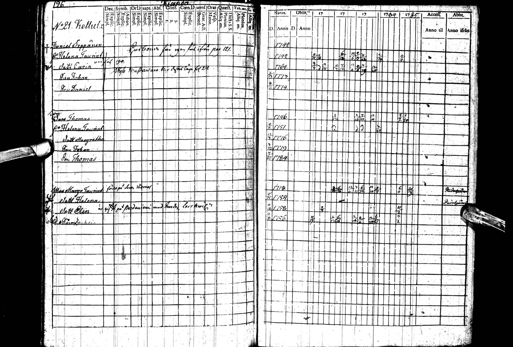 [ ../kirjat/Kirkonkirjat/paltamo/rippikirja_1781-1785_ik182_ll/kuvat/196.jpg ]