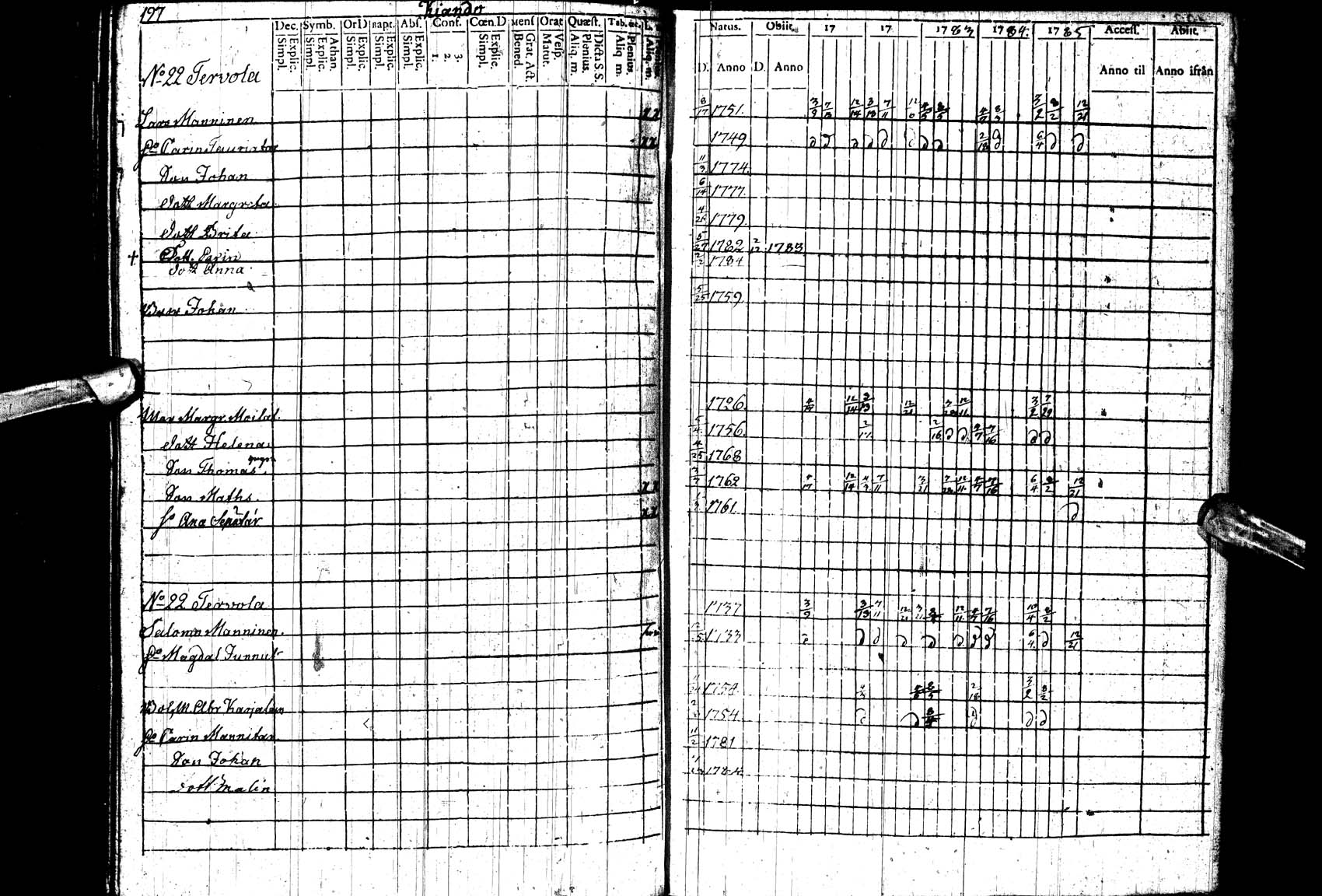 [ ../kirjat/Kirkonkirjat/paltamo/rippikirja_1781-1785_ik182_ll/kuvat/197.jpg ]