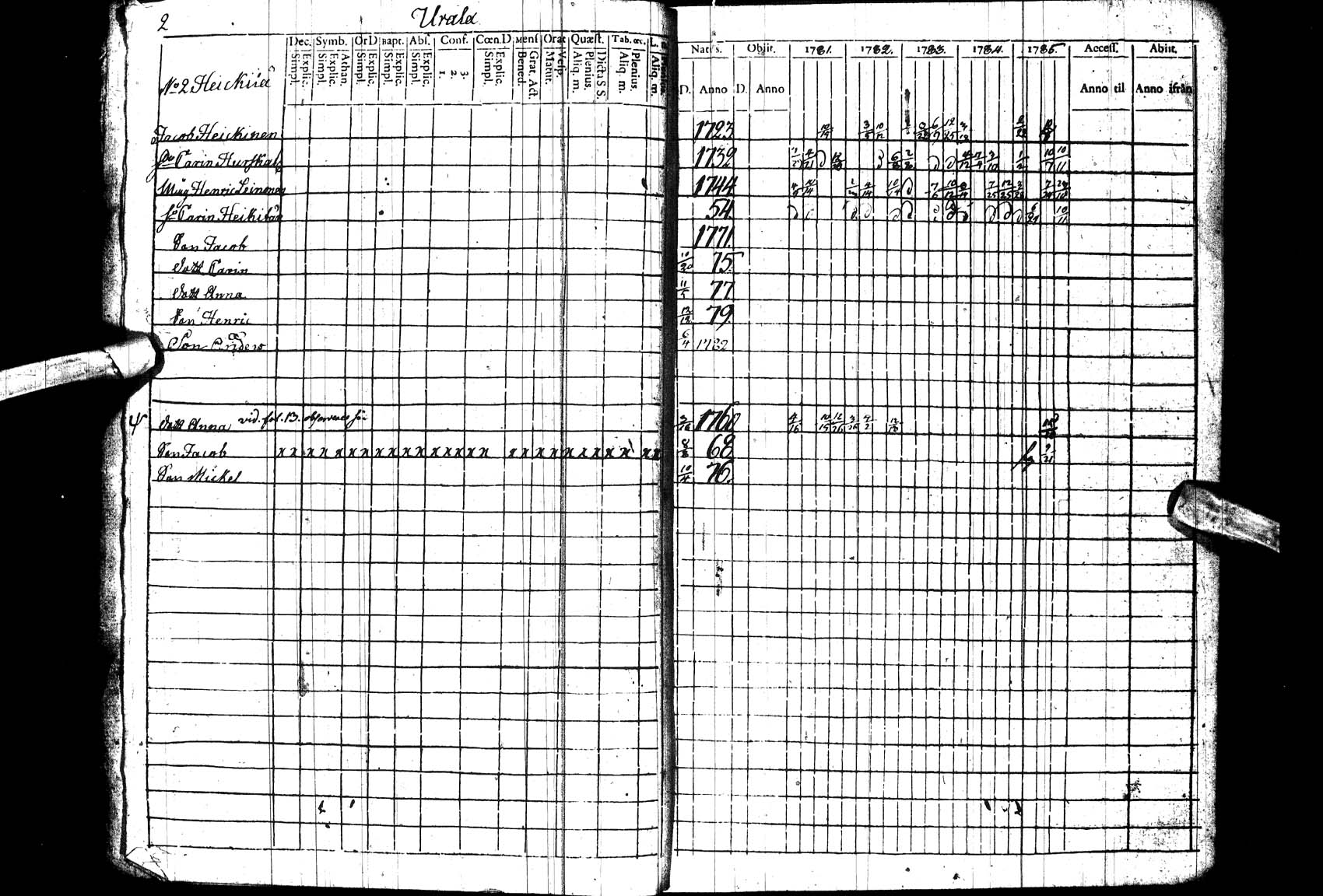 [ ../kirjat/Kirkonkirjat/paltamo/rippikirja_1781-1785_ik182_ll/kuvat/2.jpg ]